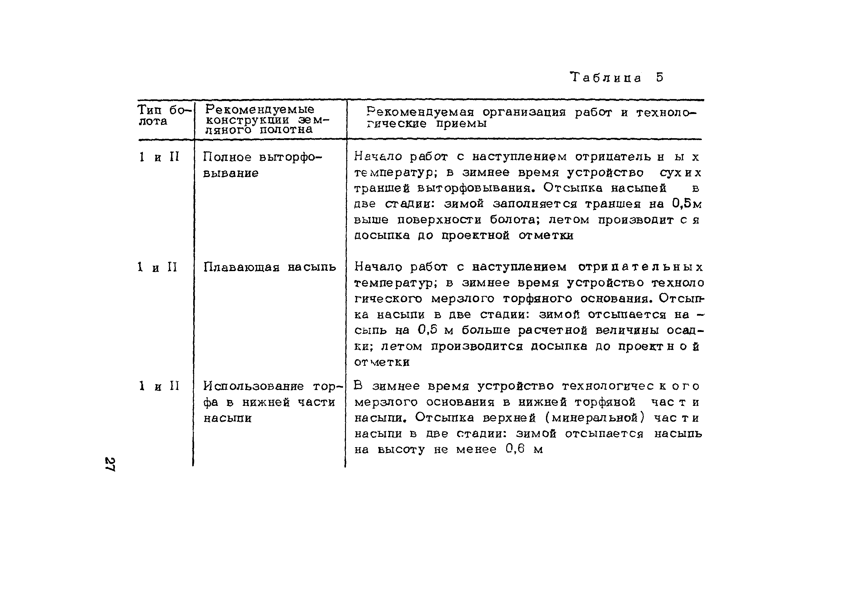 Методические рекомендации 