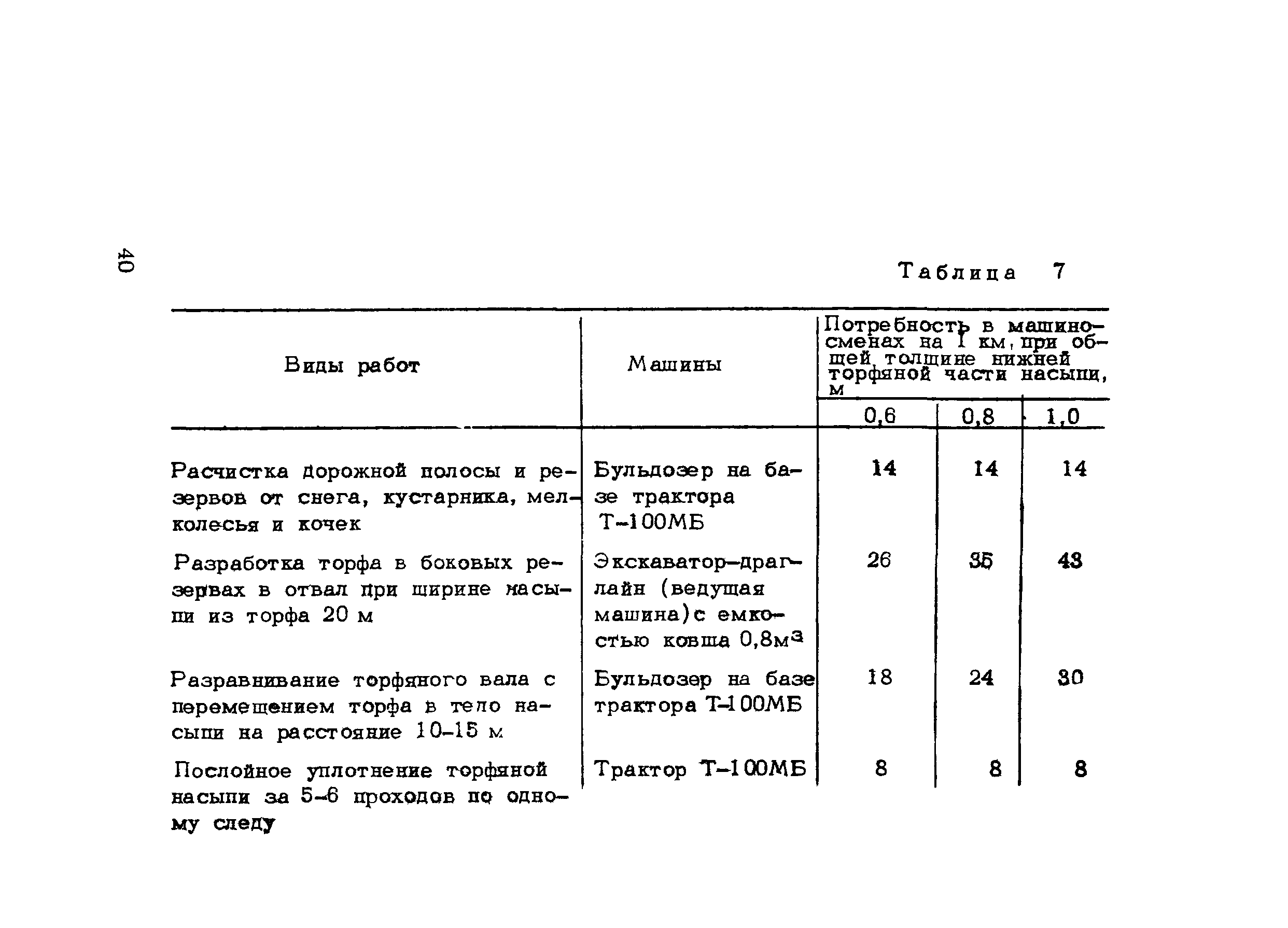 Методические рекомендации 