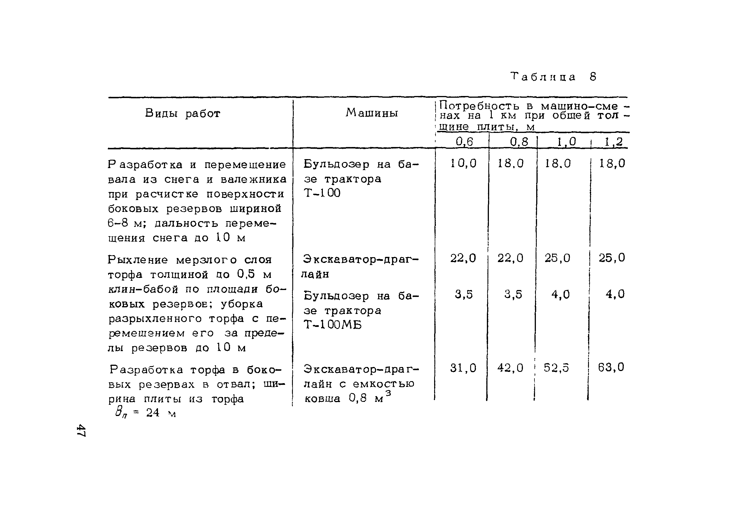 Методические рекомендации 