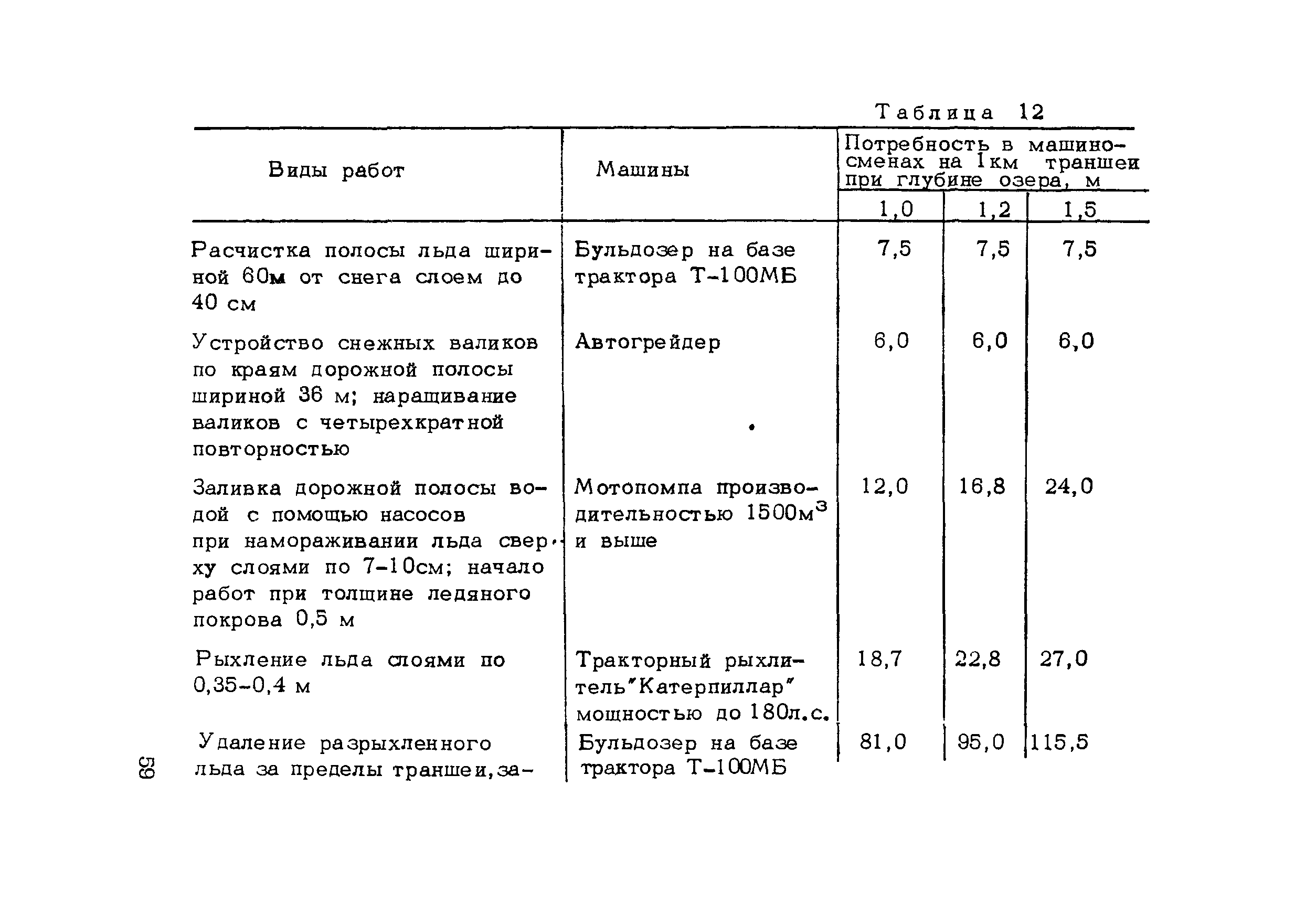 Методические рекомендации 