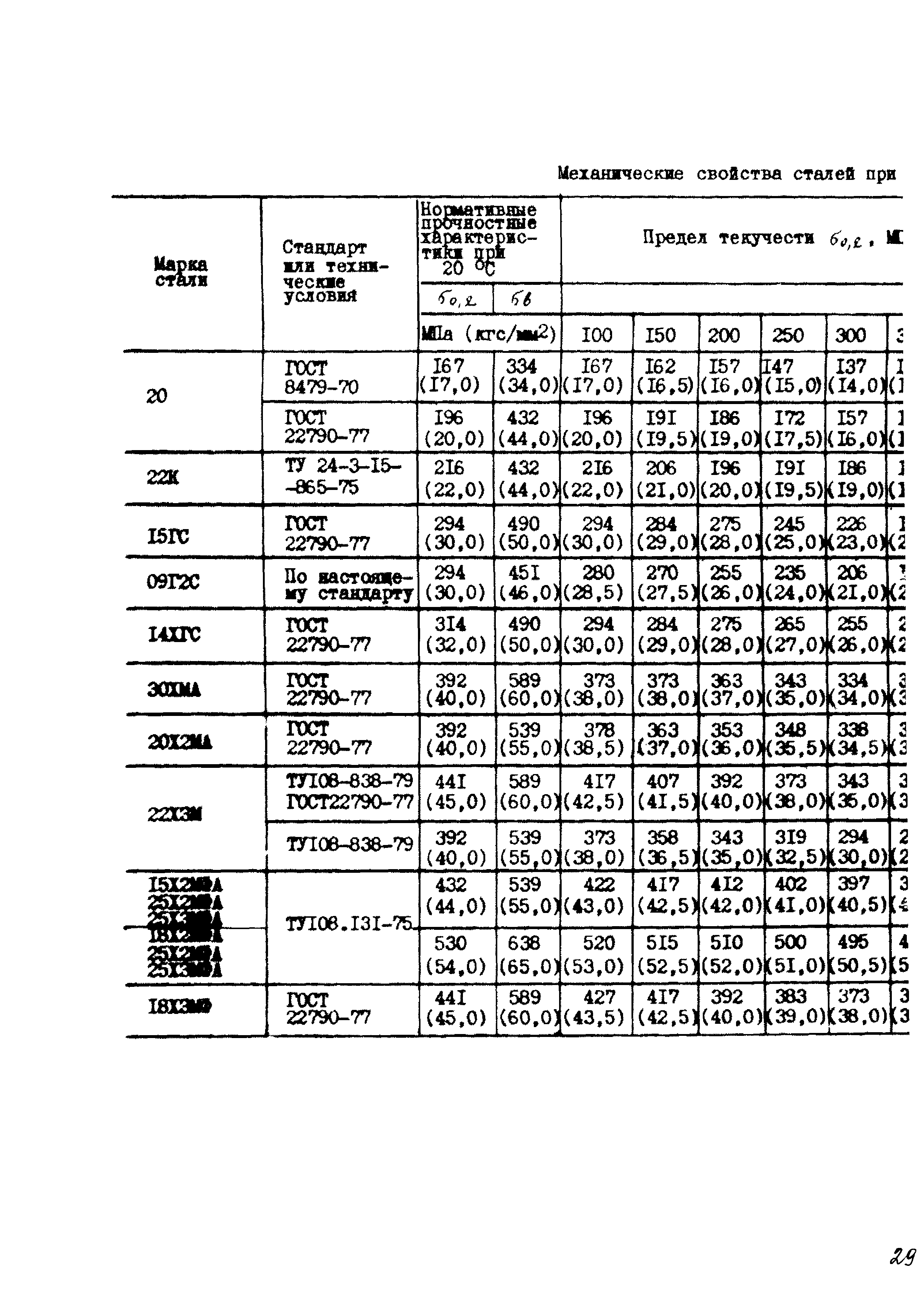 ОСТ 26-01-135-81