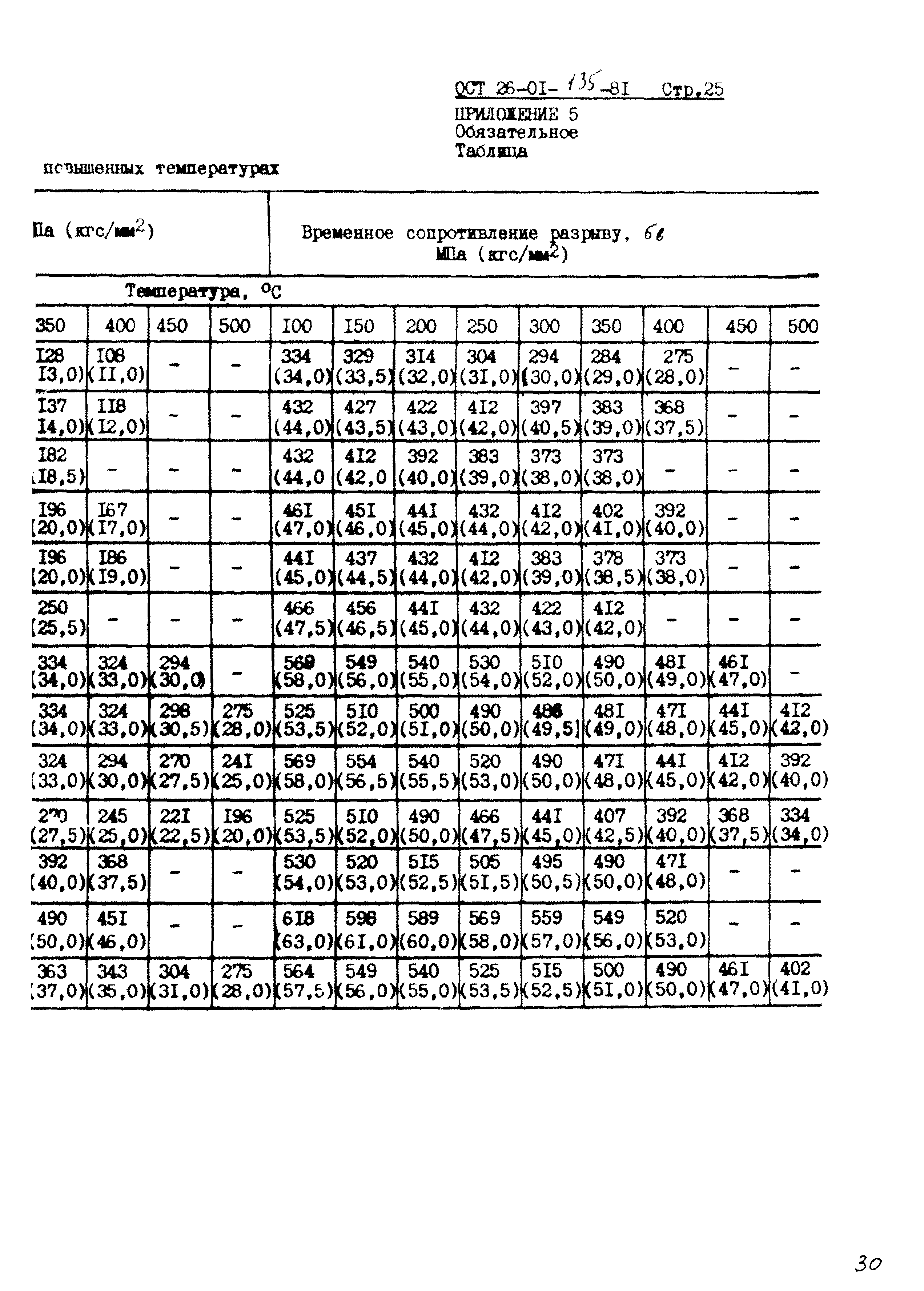 ОСТ 26-01-135-81