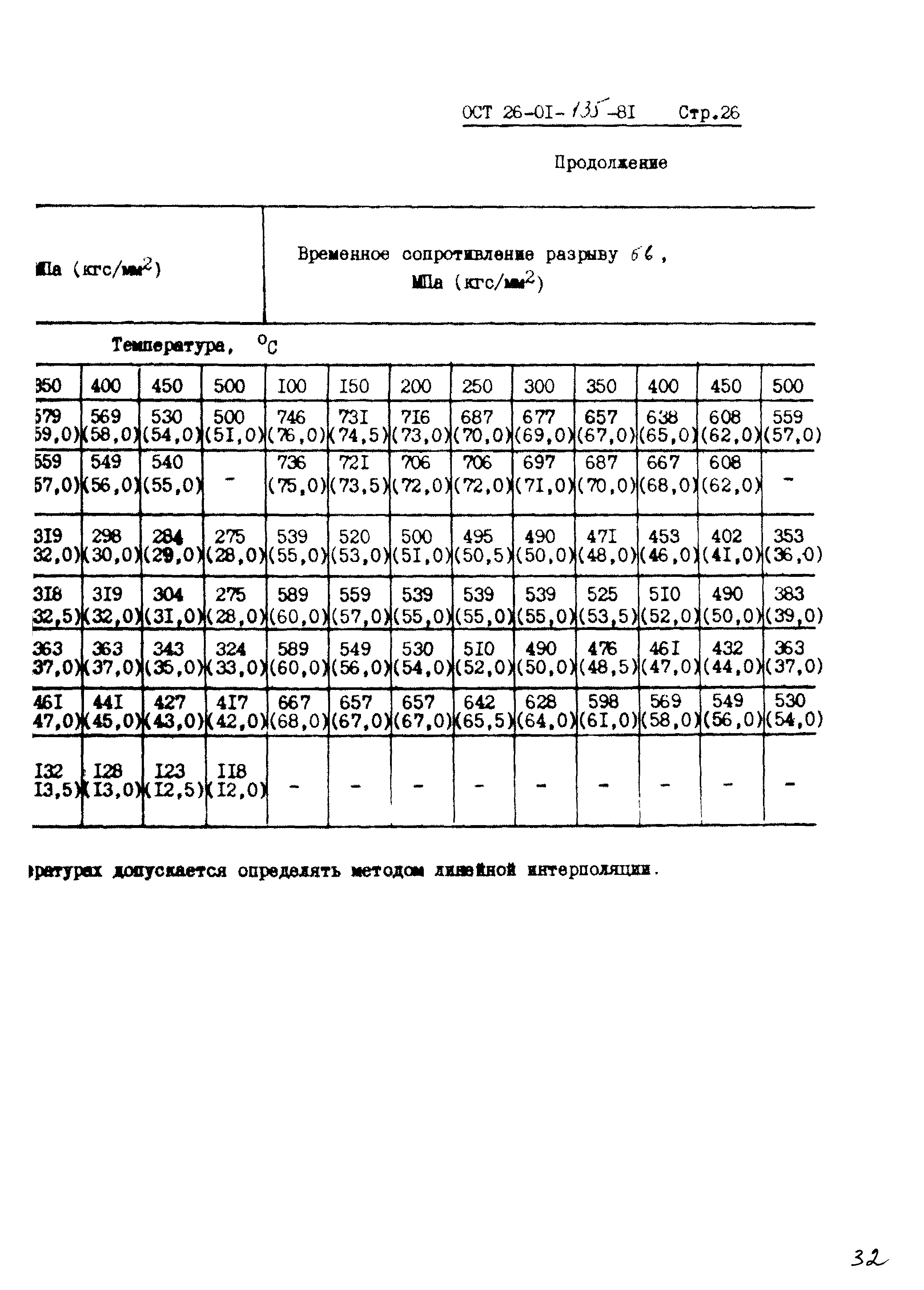 ОСТ 26-01-135-81