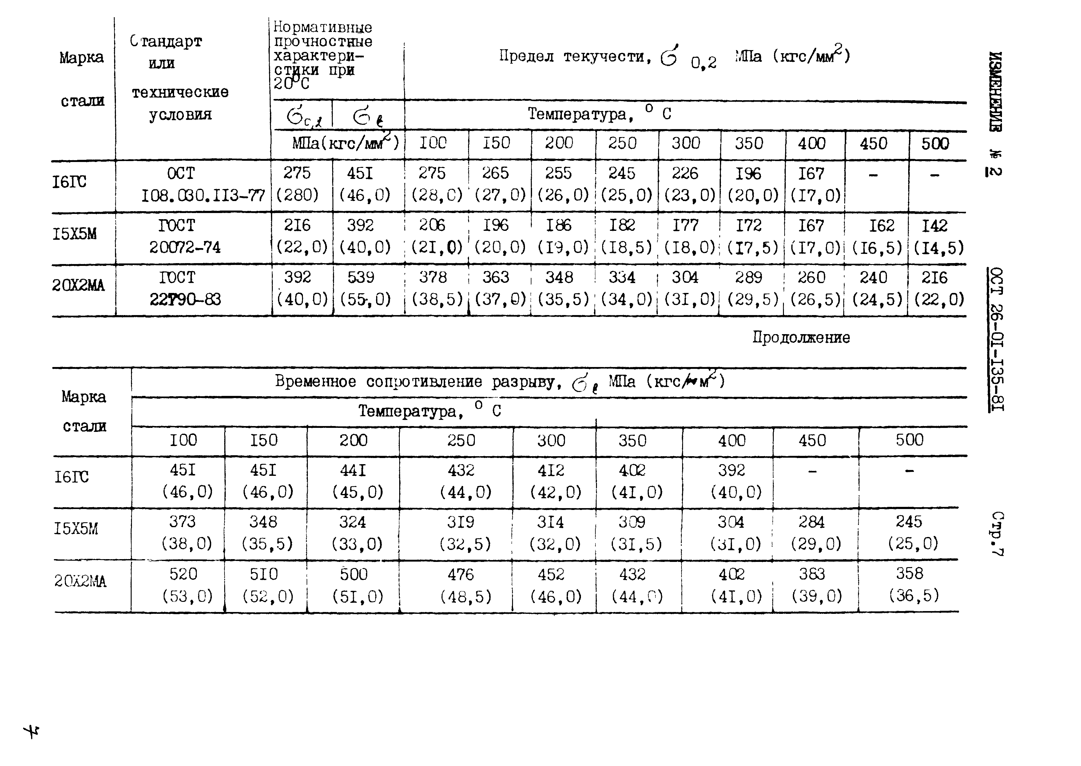 ОСТ 26-01-135-81