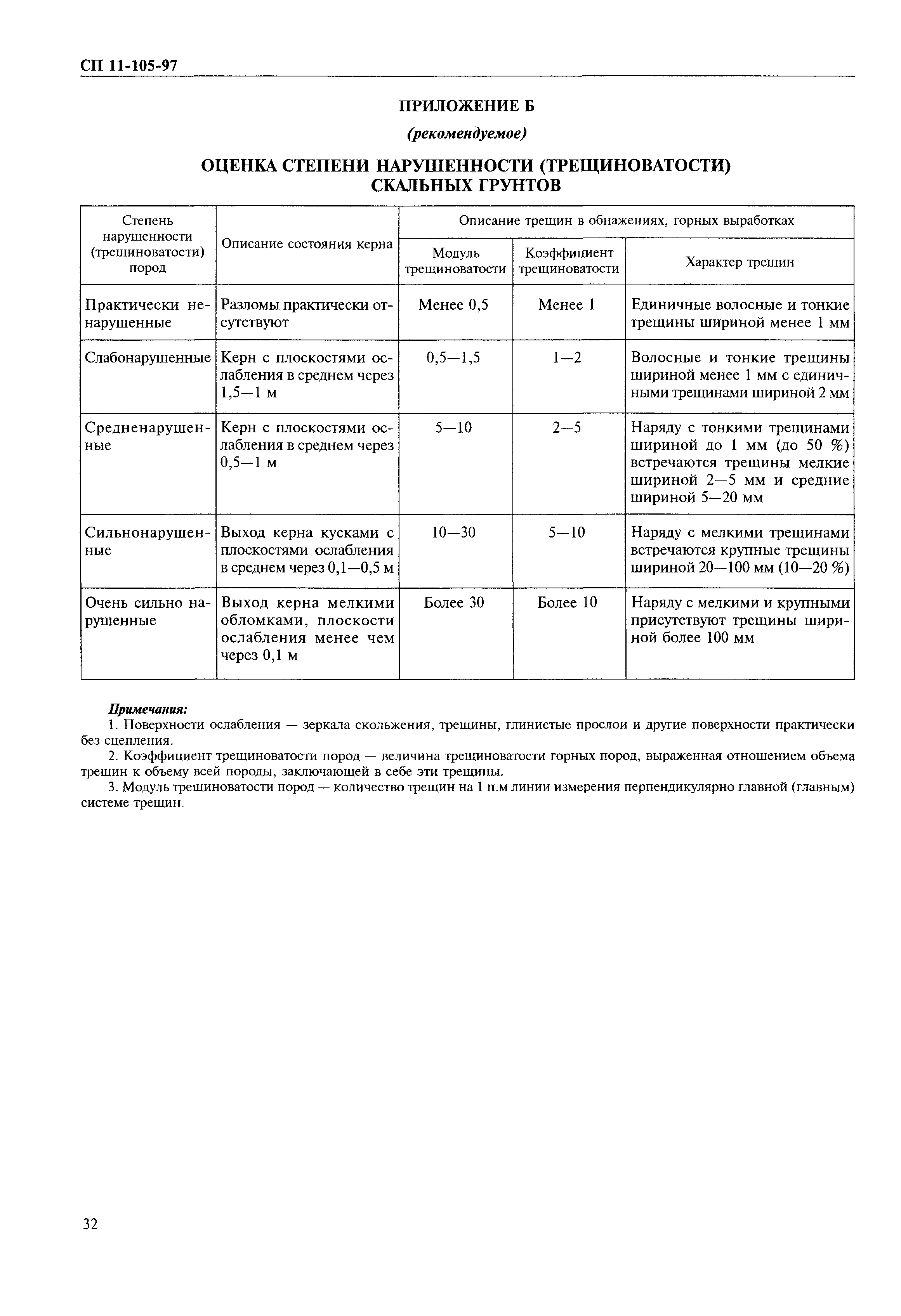 СП 11-105-97