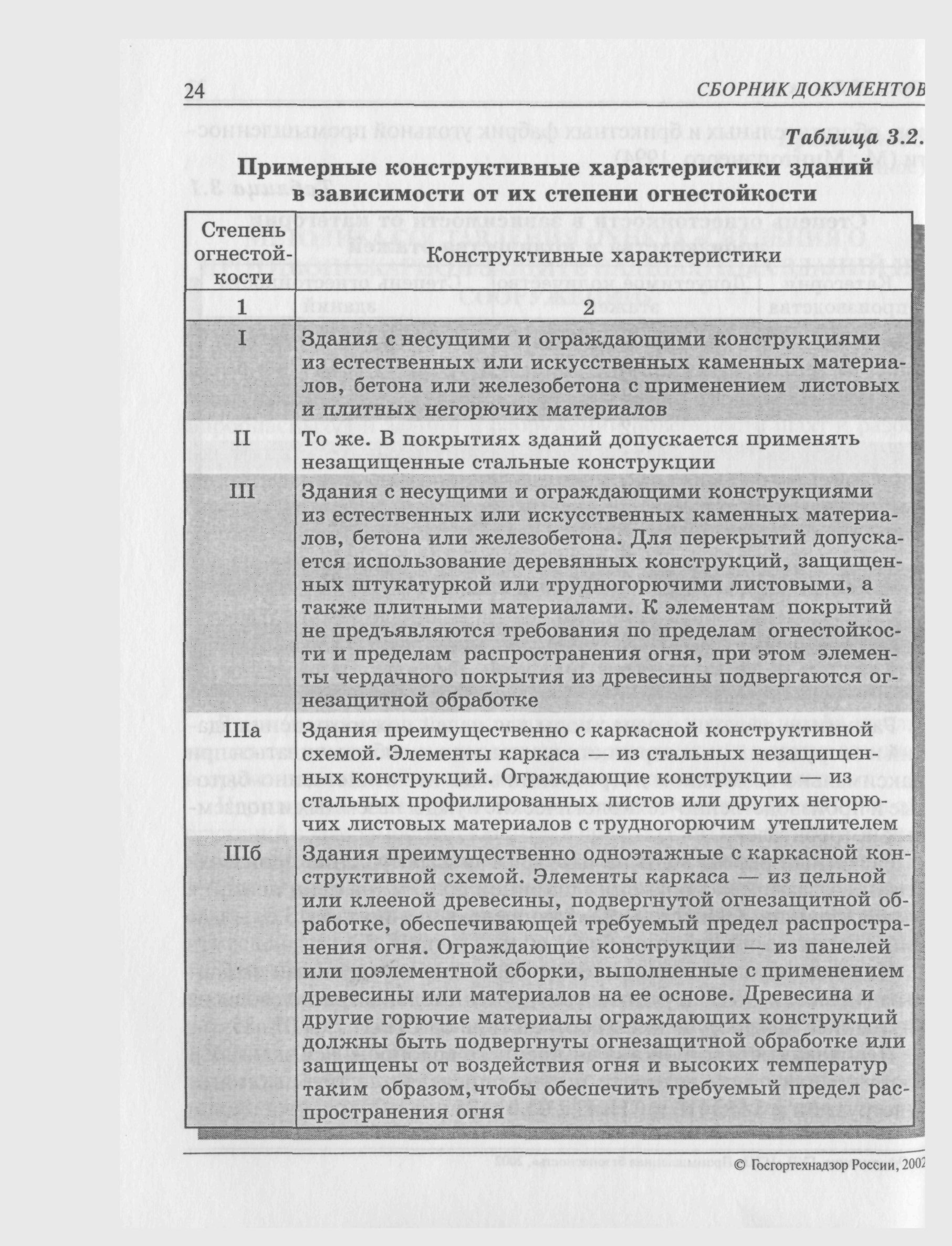 Инструкции по противопожарной защите угольных шахт