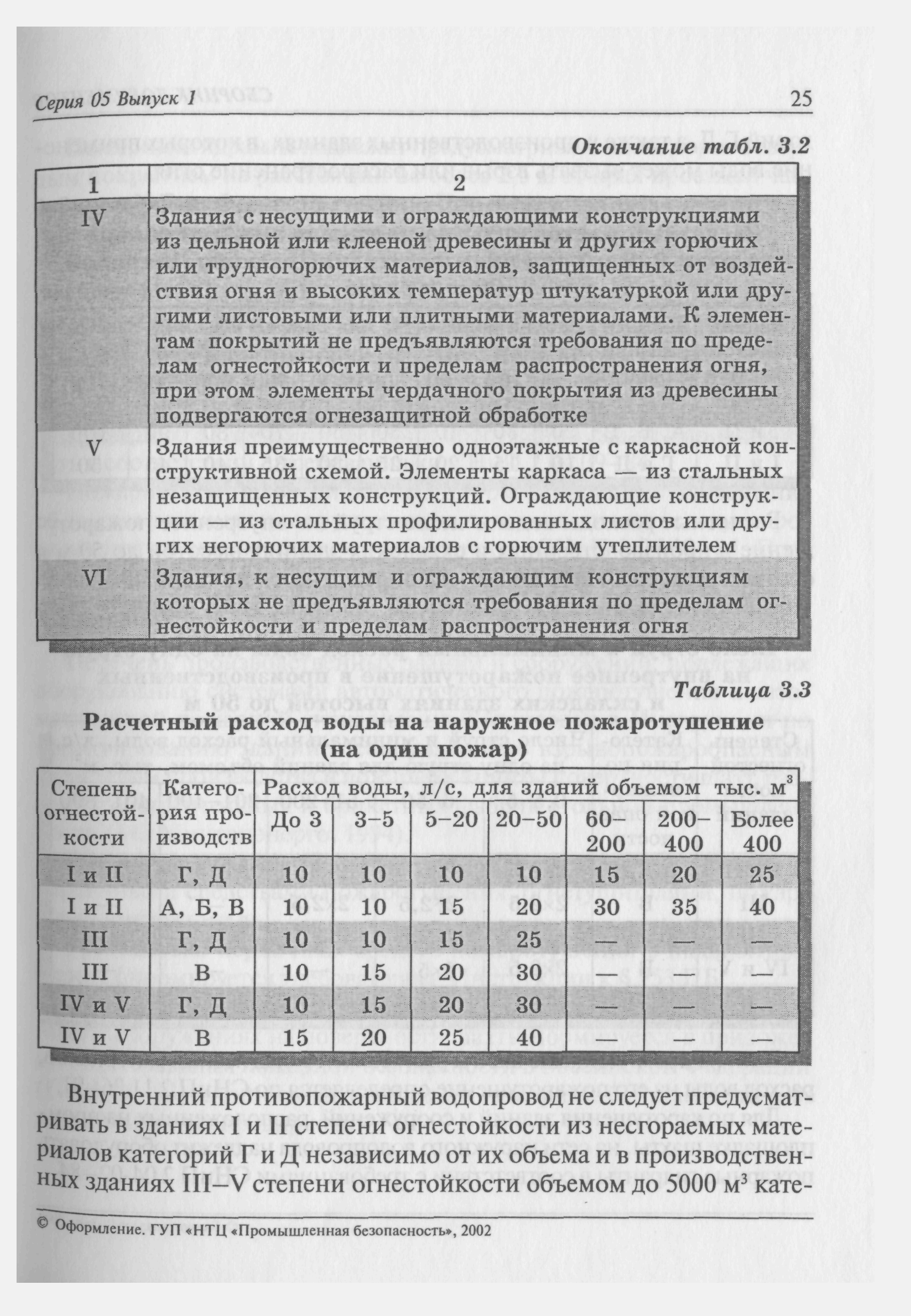 Инструкция по противопожарной защите угольных шахт