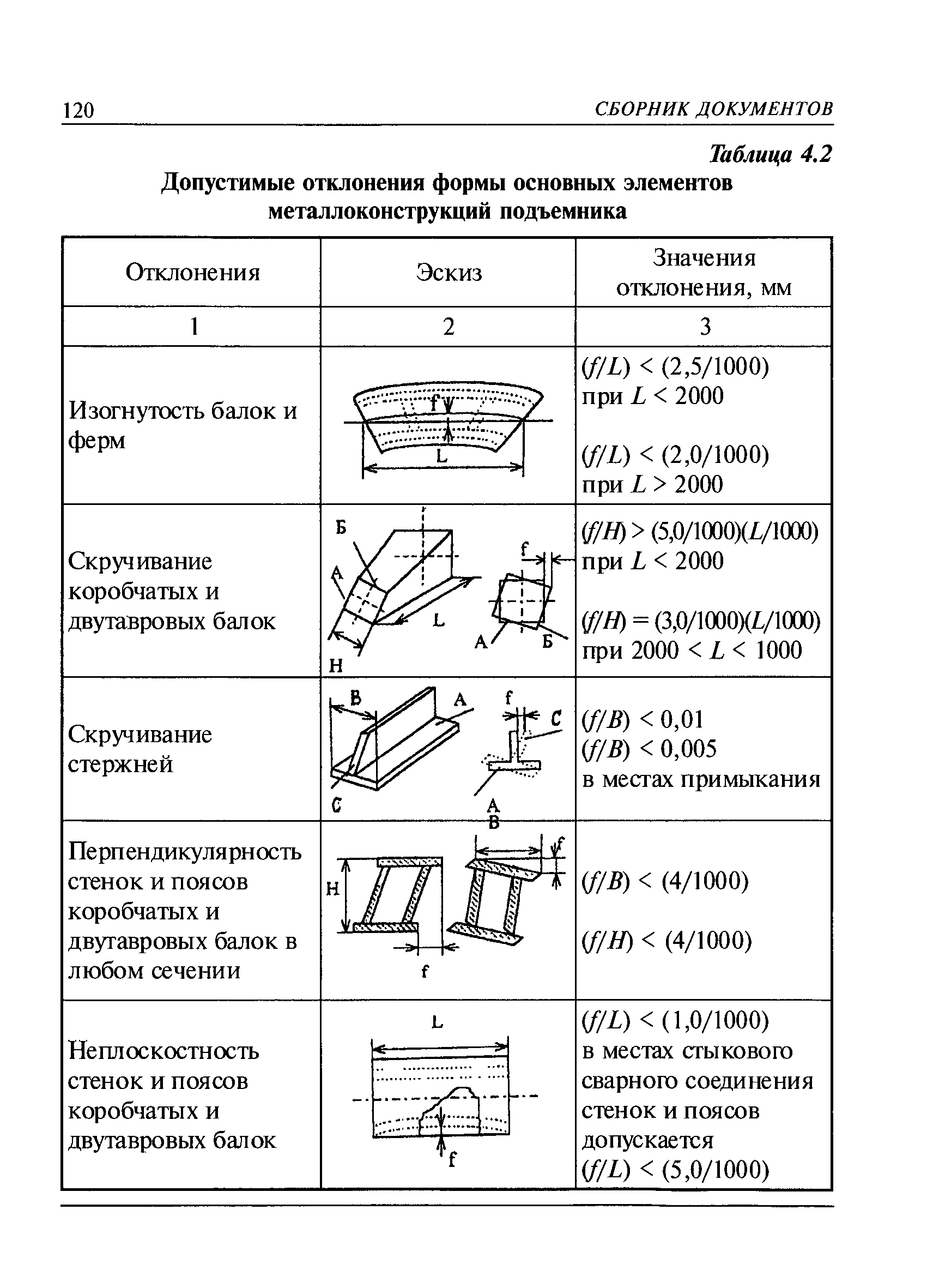 РД 08-195-98