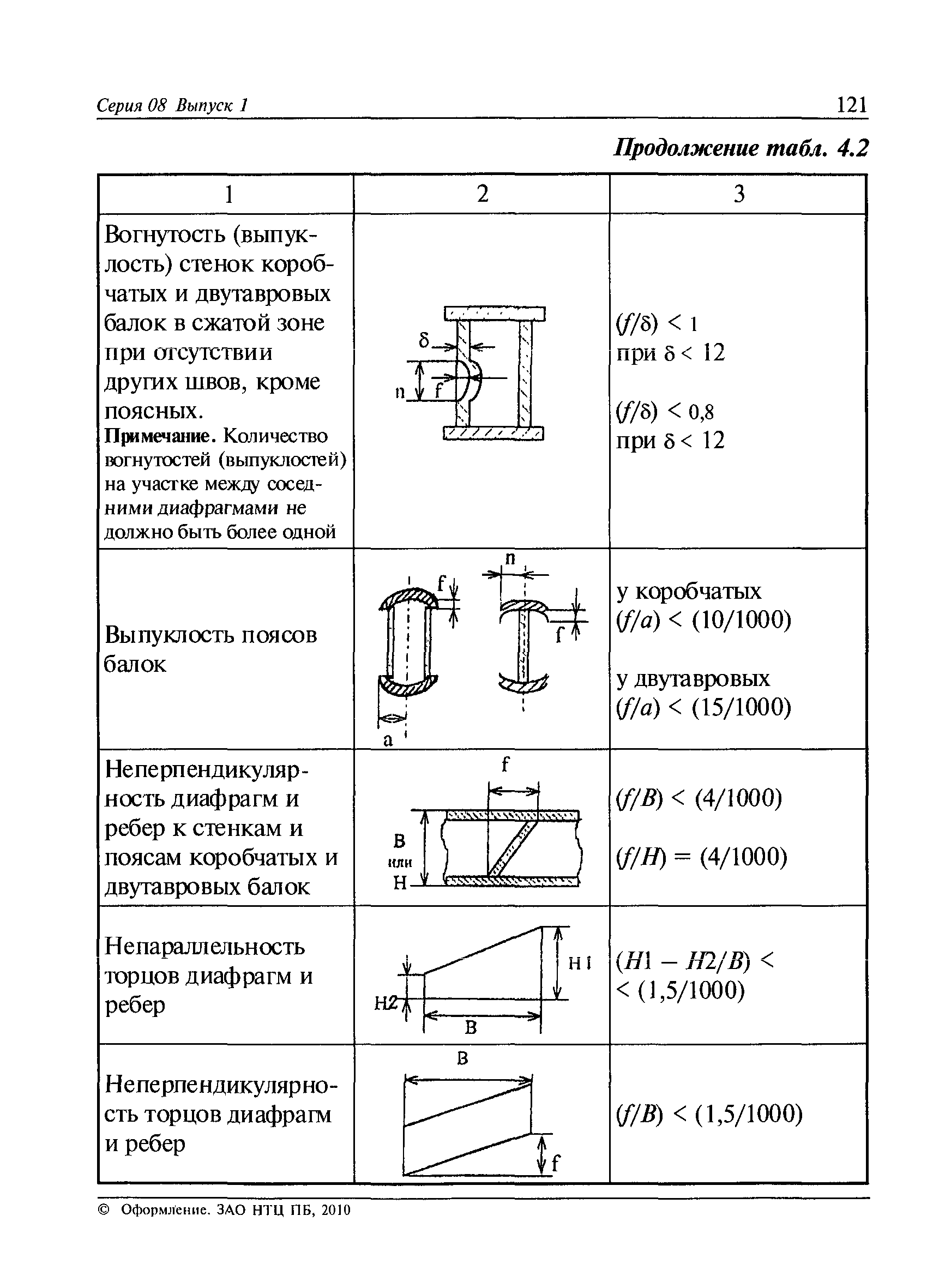 РД 08-195-98