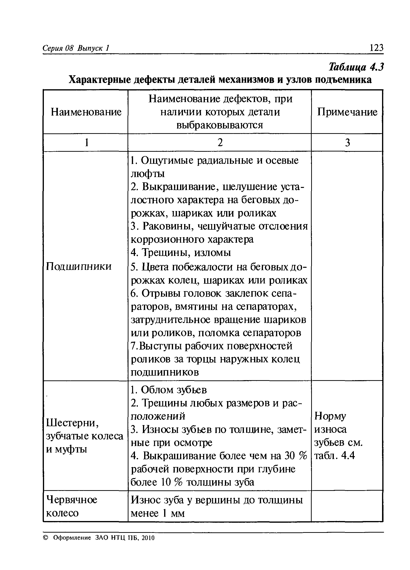 РД 08-195-98