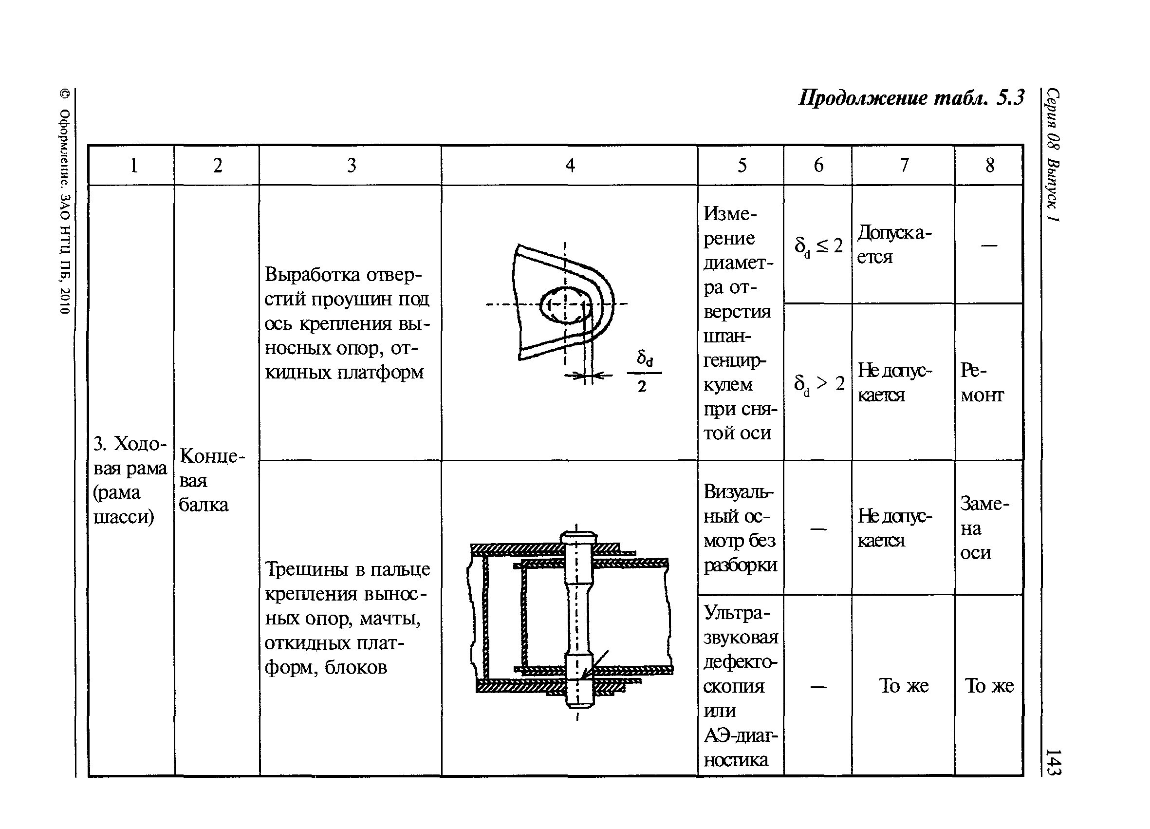 РД 08-195-98