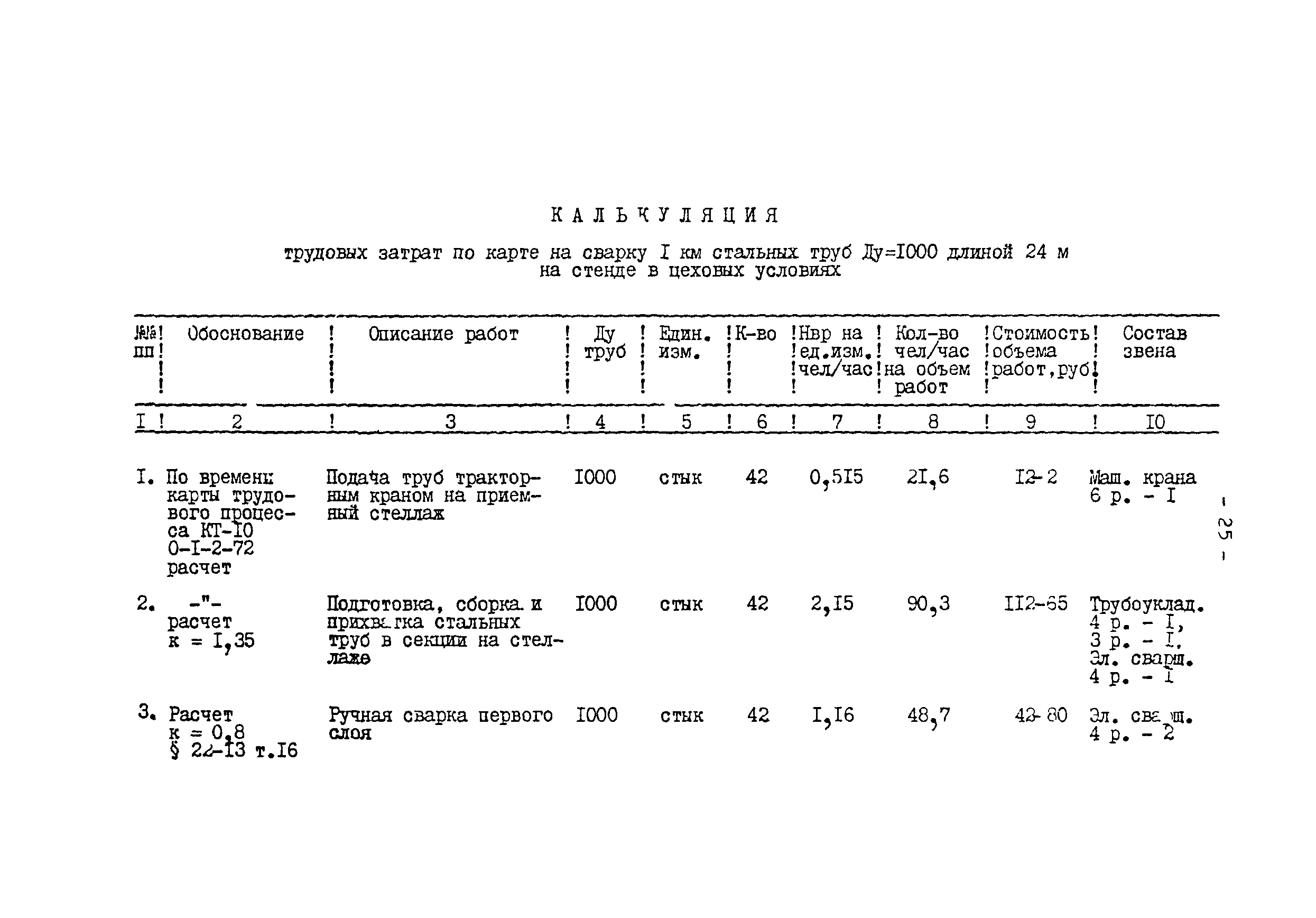 Технологическая карта 