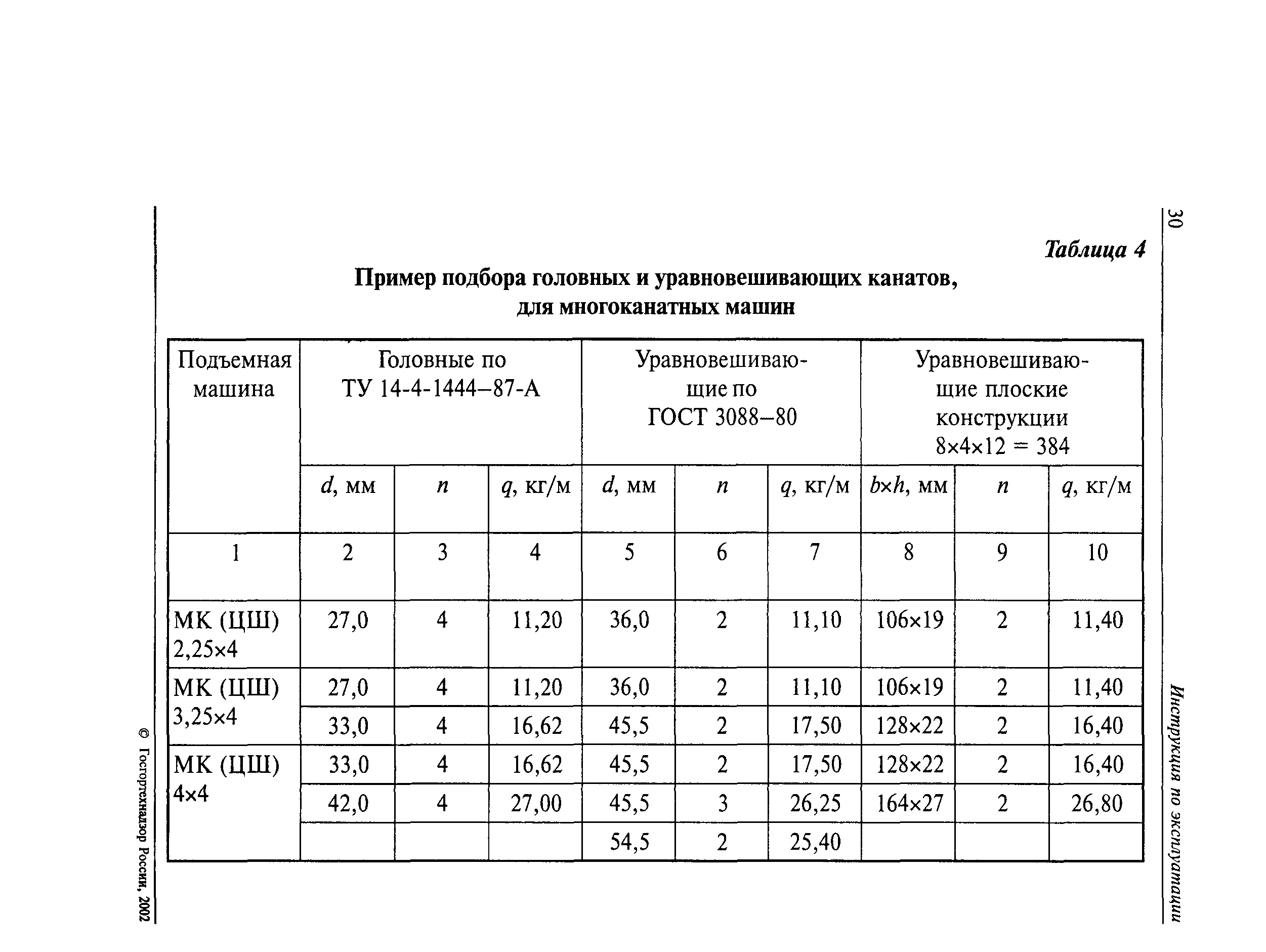 РД 03-439-02