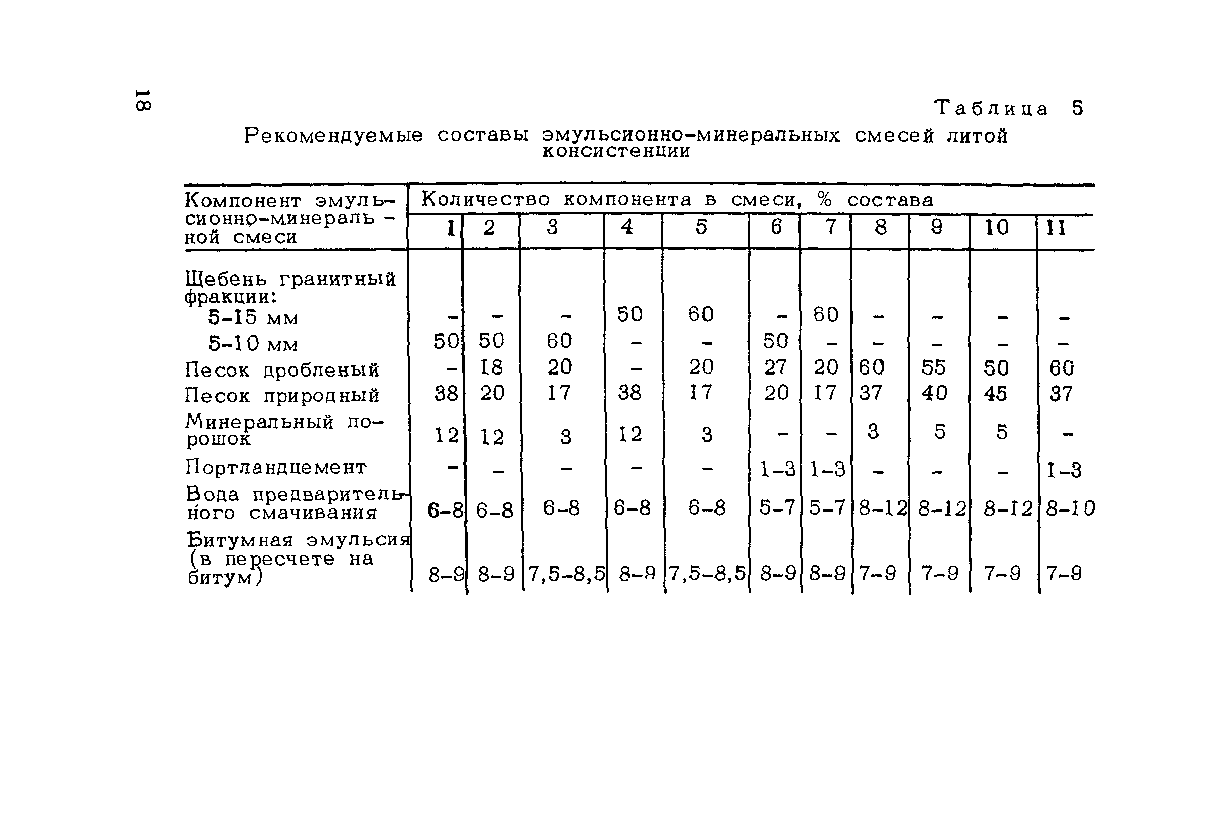 Пособие к СНиП 3.06.03-85