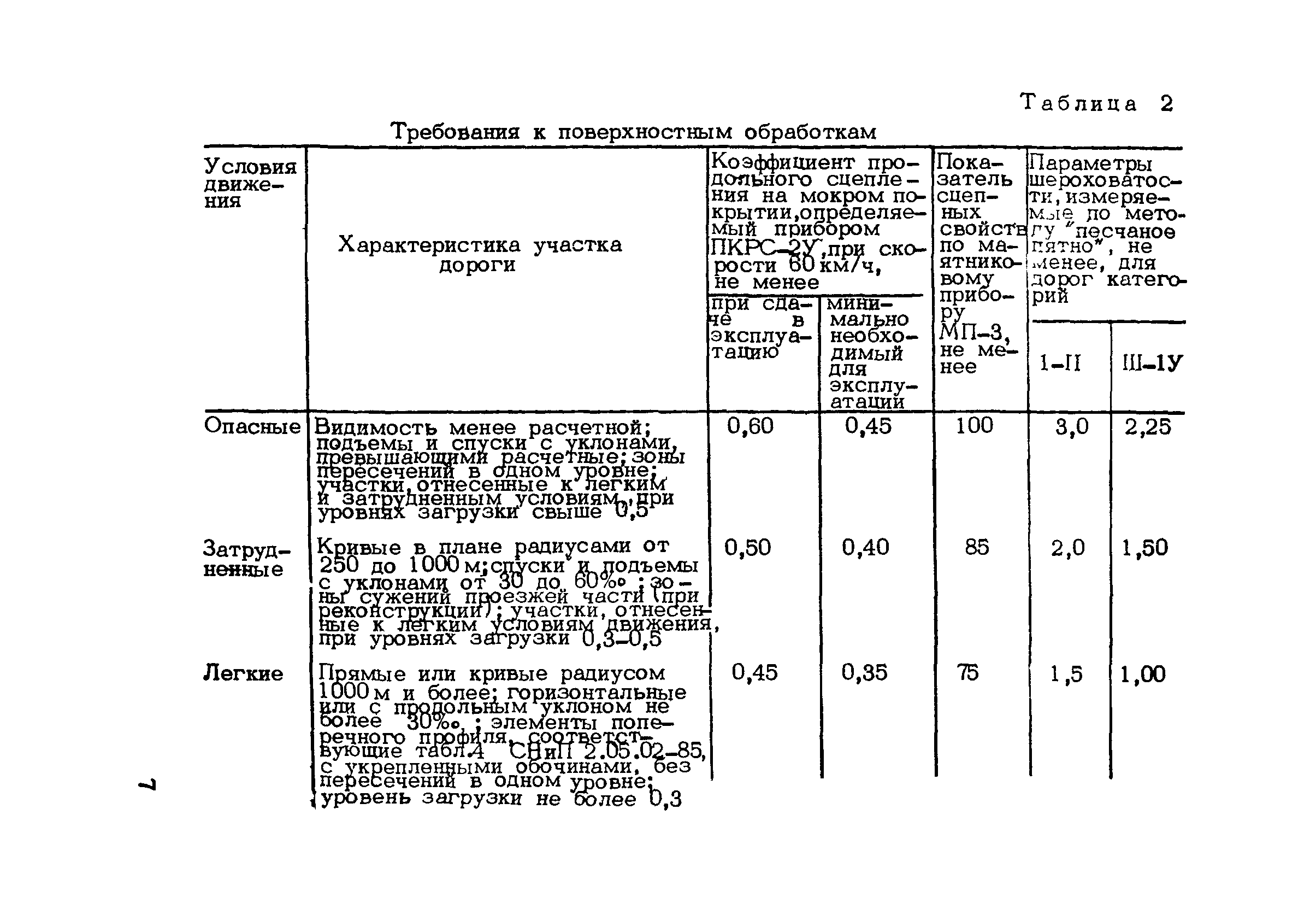 Пособие к СНиП 3.06.03-85