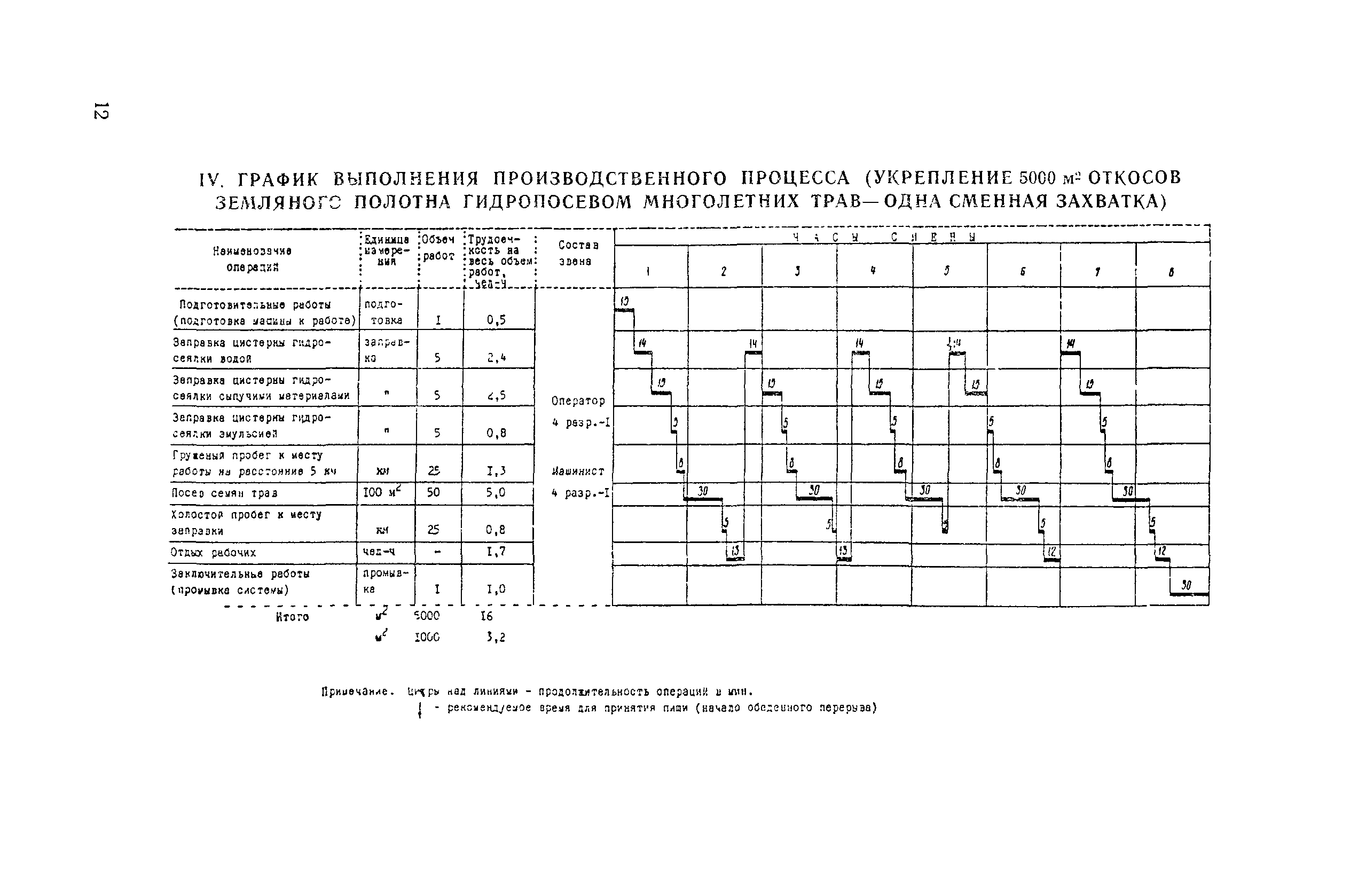 Технологическая карта 