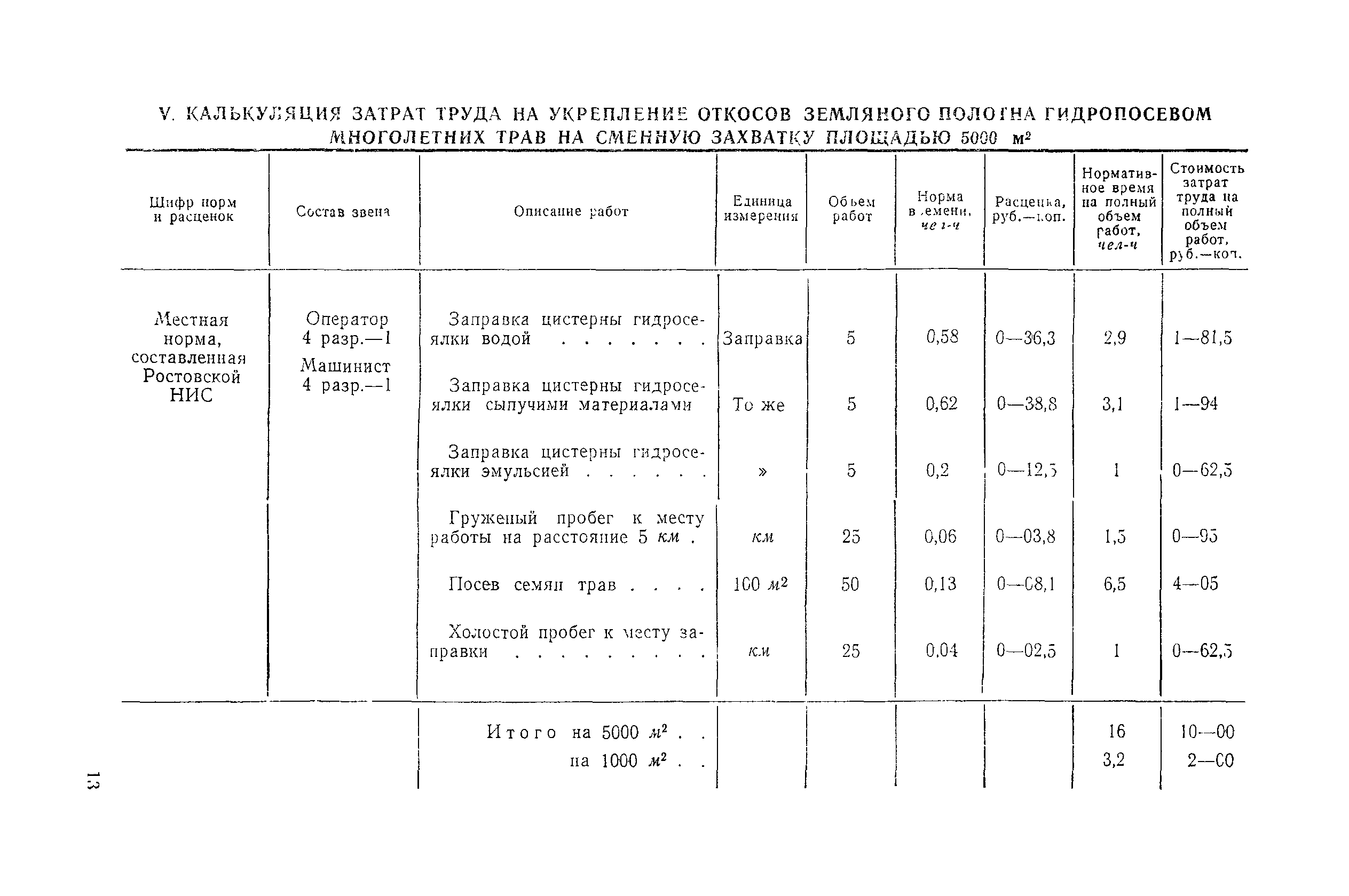 Технологическая карта 