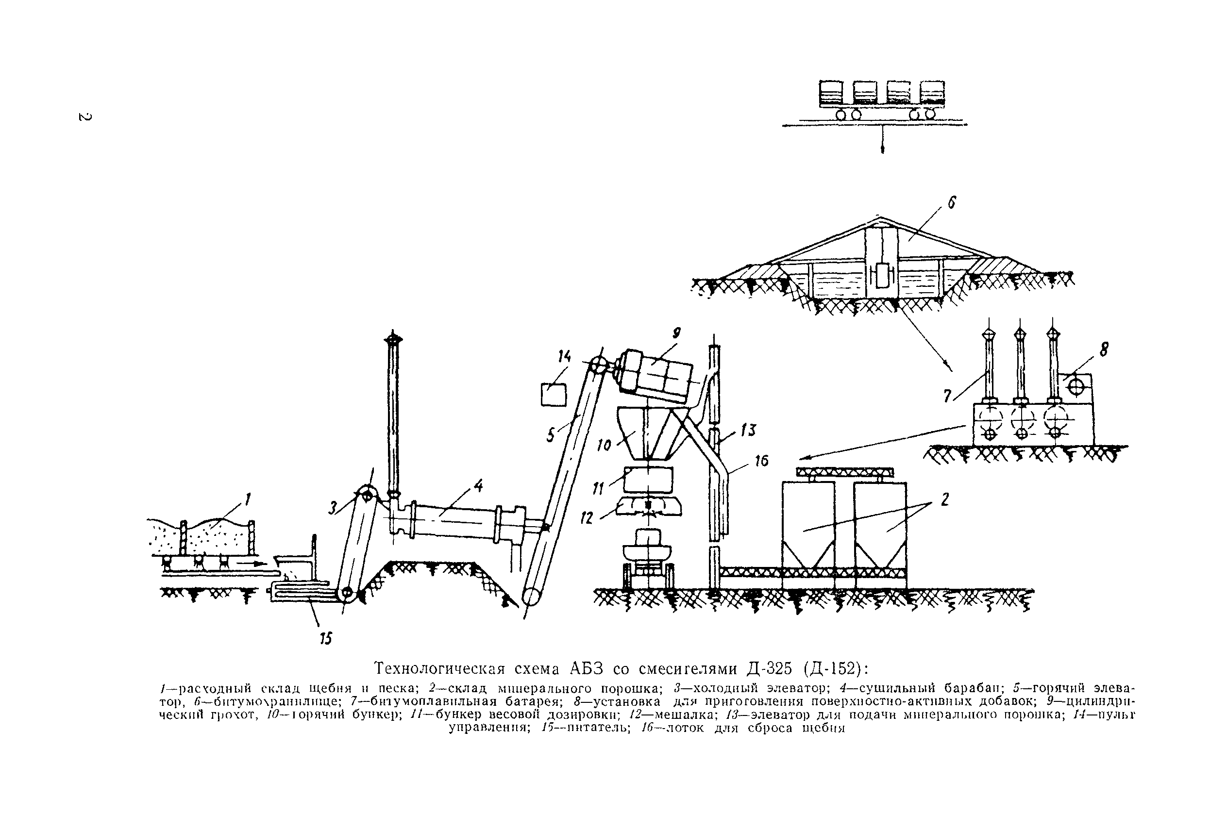 Технологическая карта 