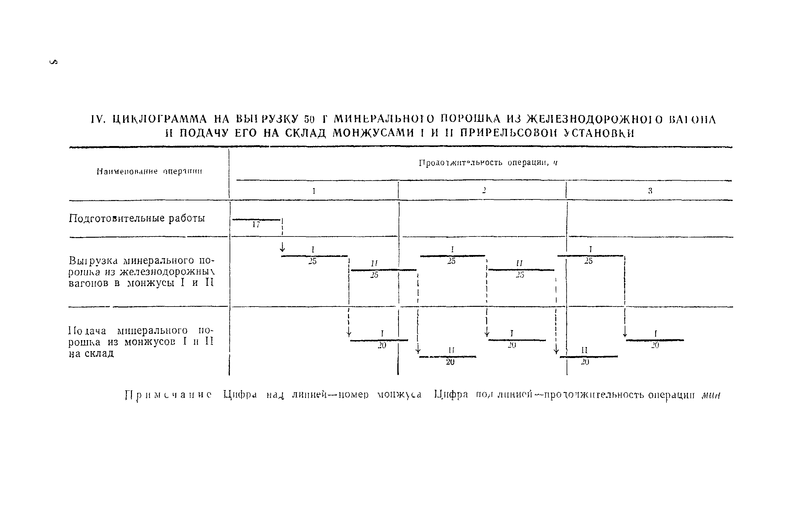 Технологическая карта 