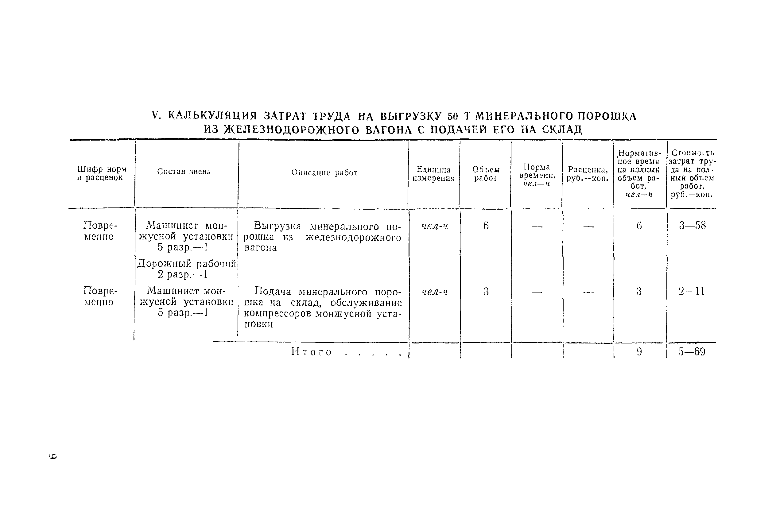 Технологическая карта 