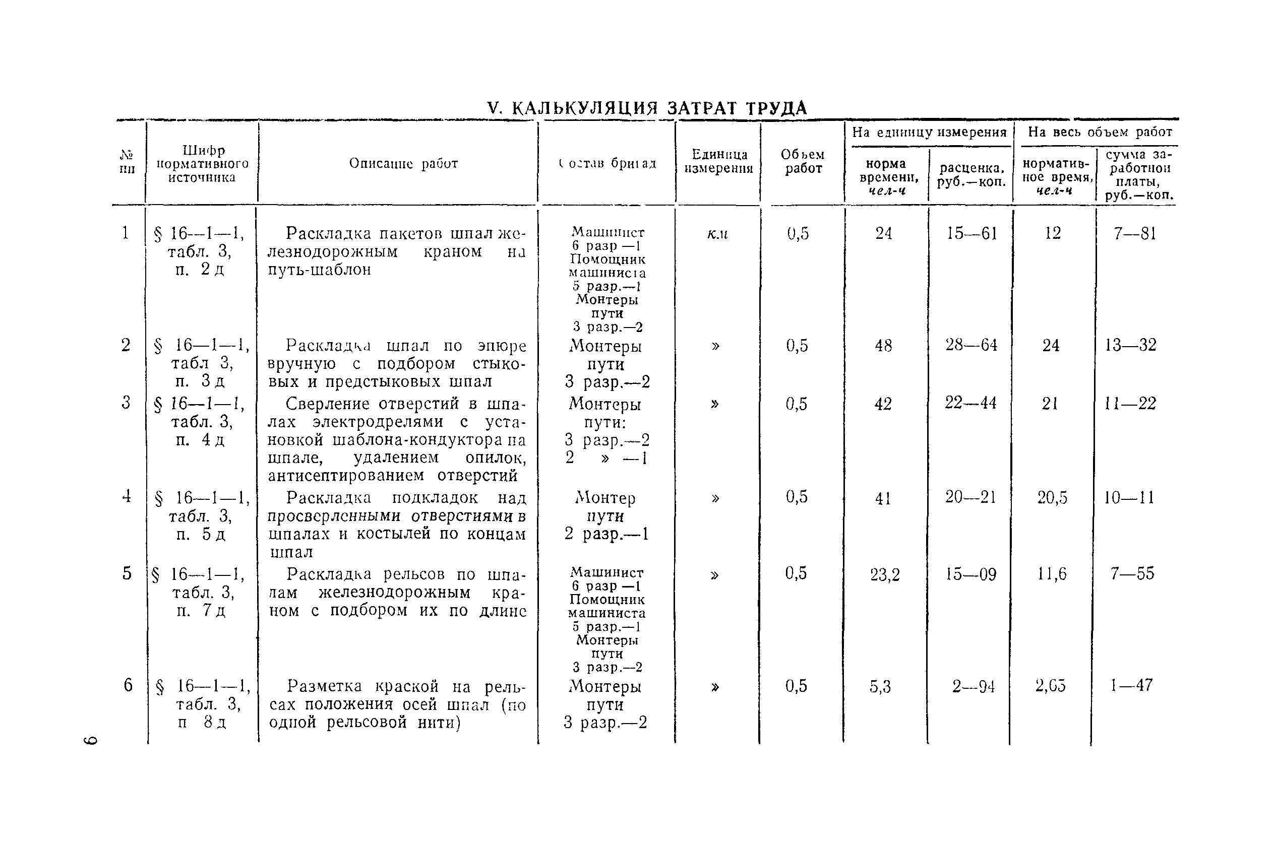 Технологическая карта 