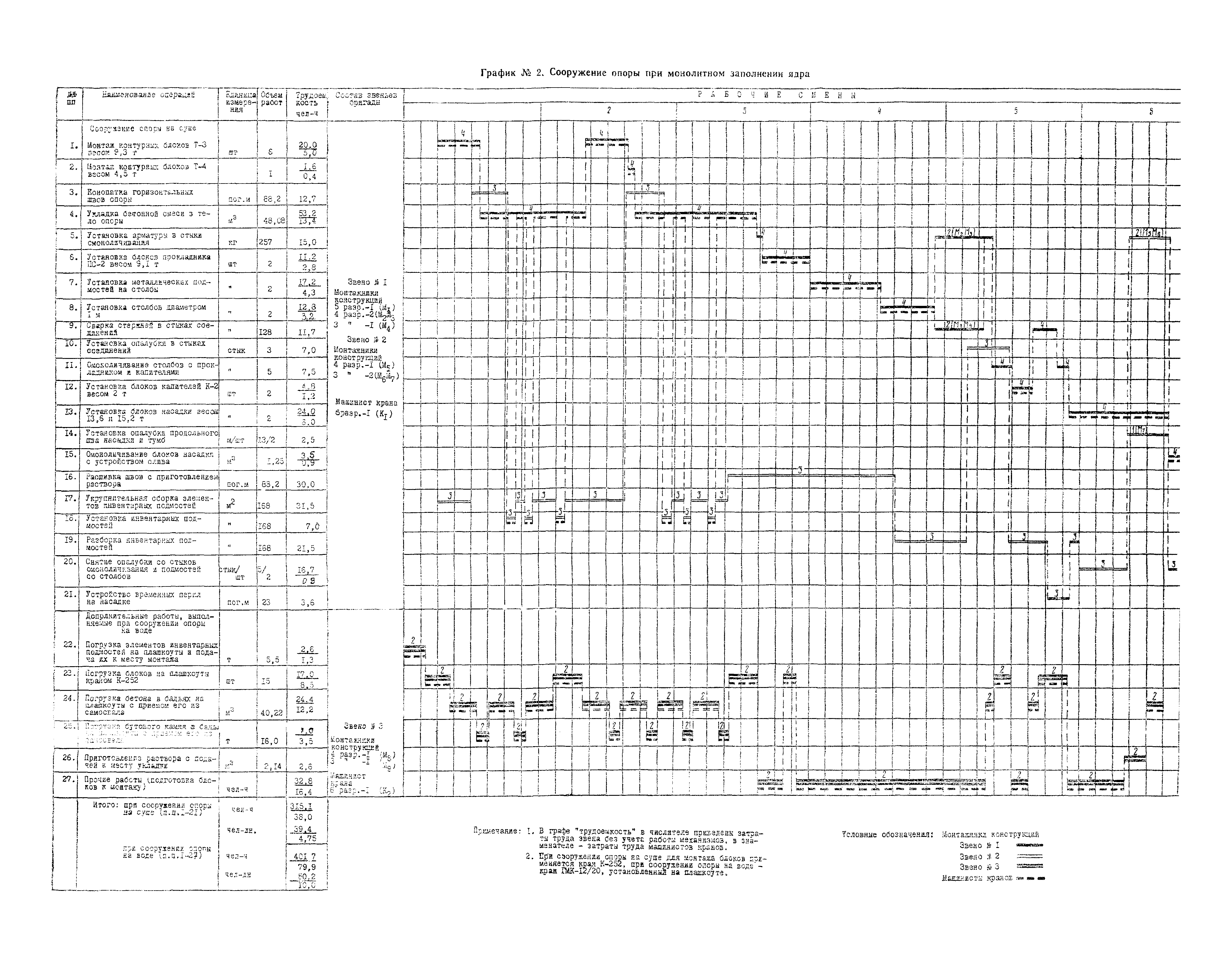 Технологическая карта 