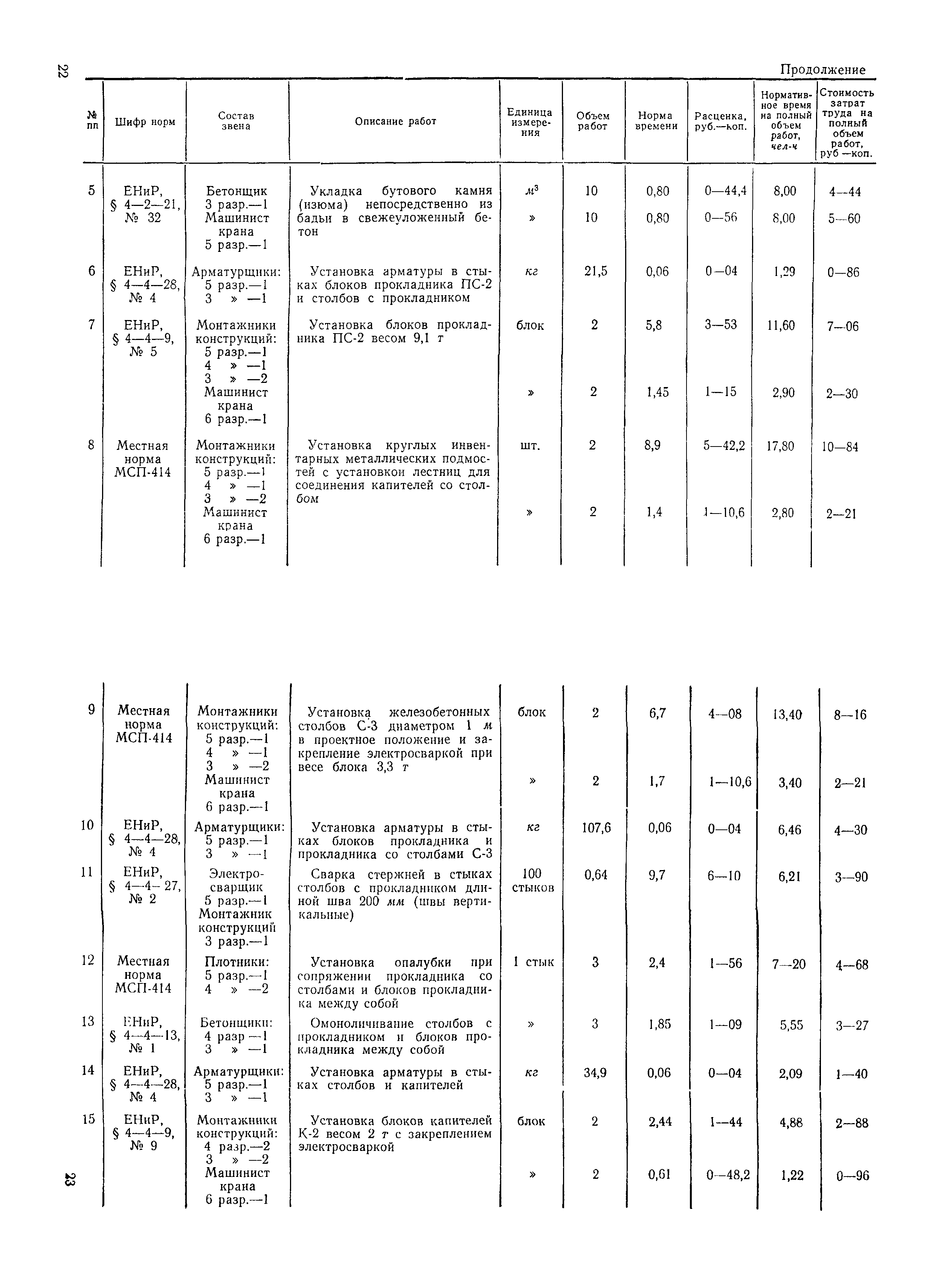 Технологическая карта 