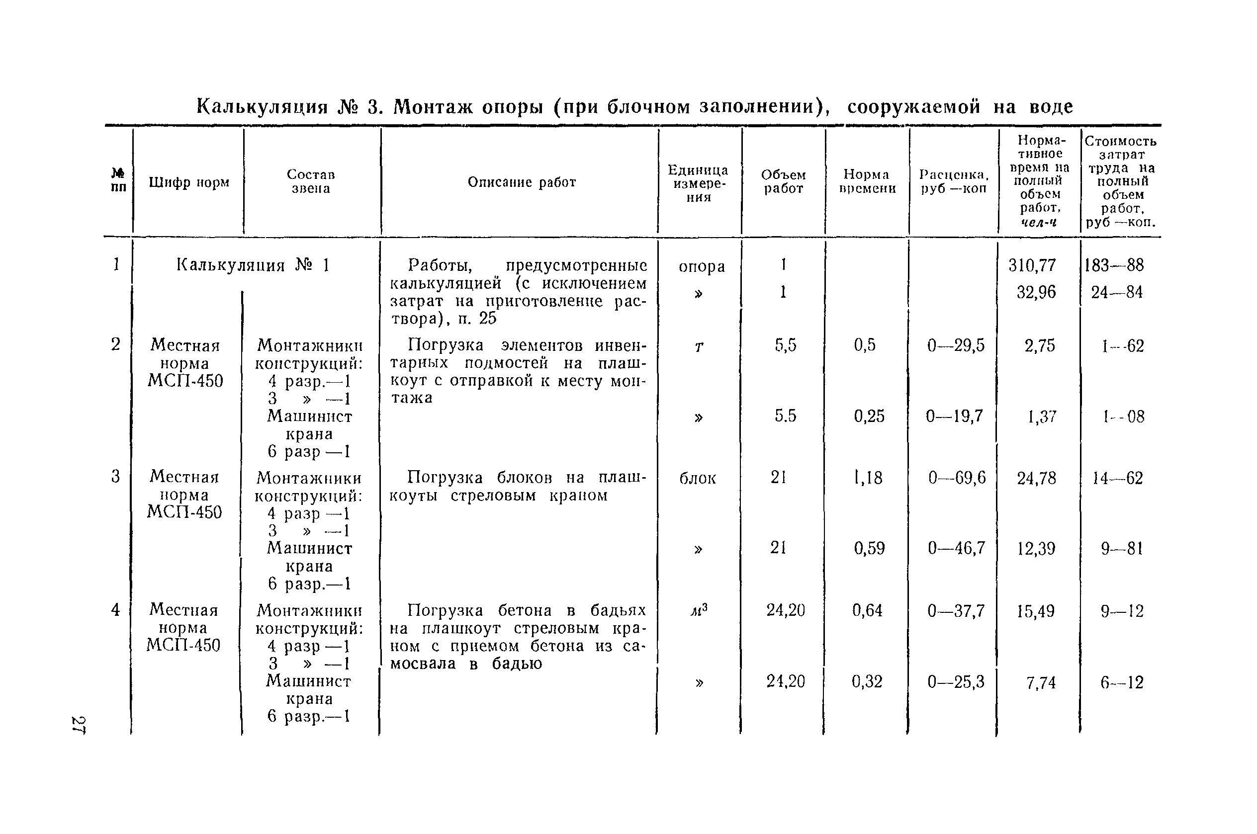 Технологическая карта 