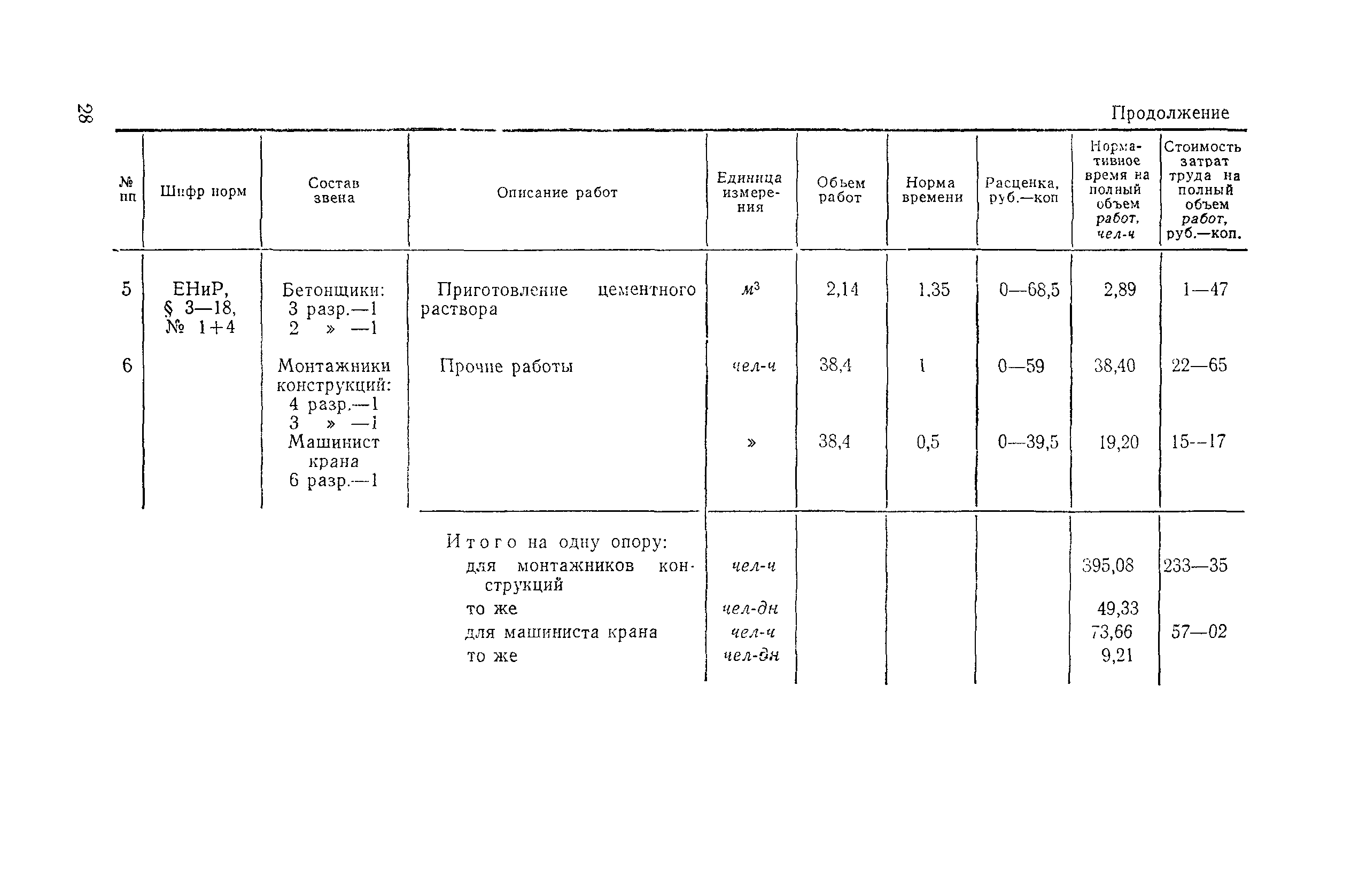 Технологическая карта 