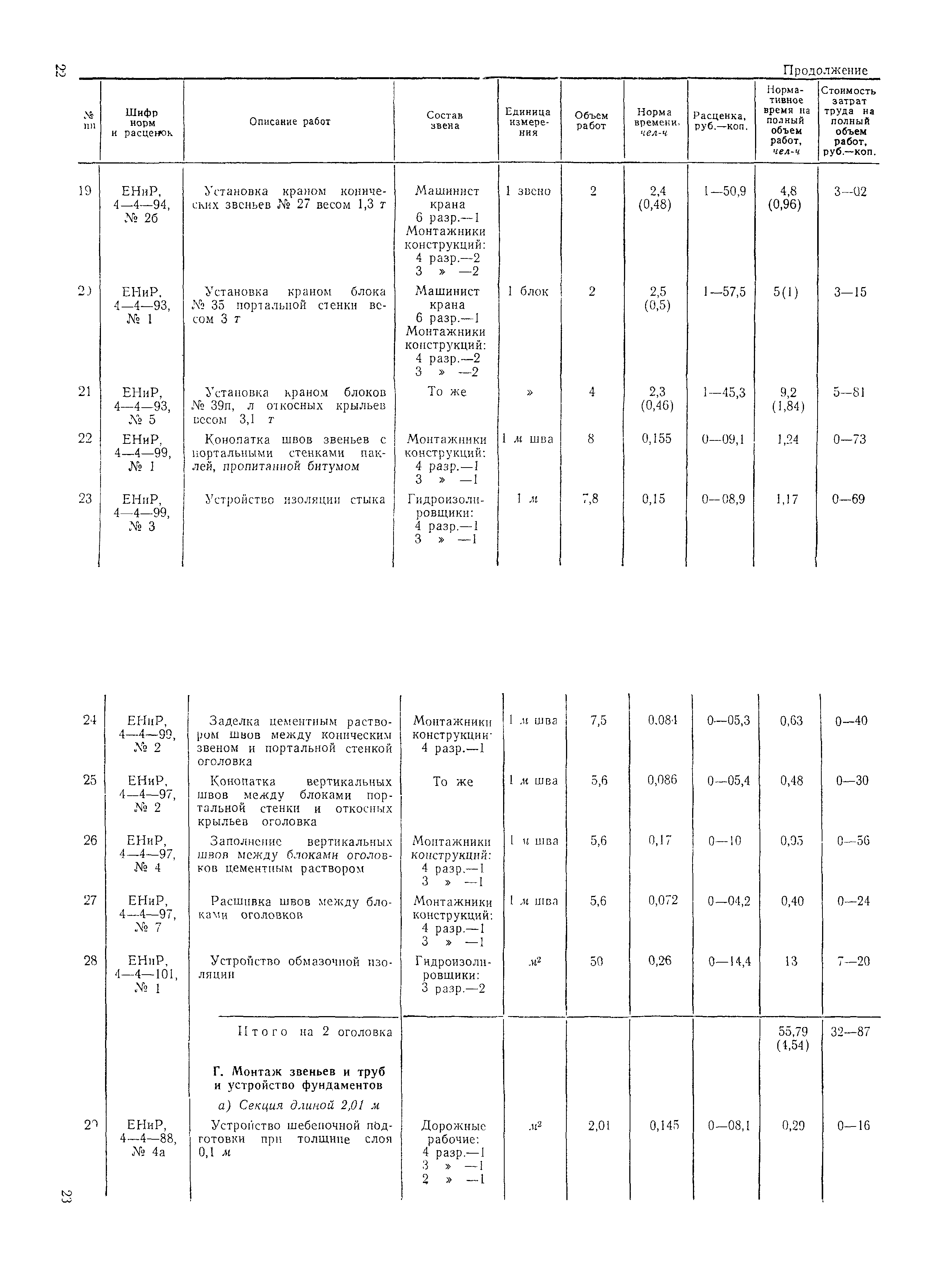 Технологическая карта 