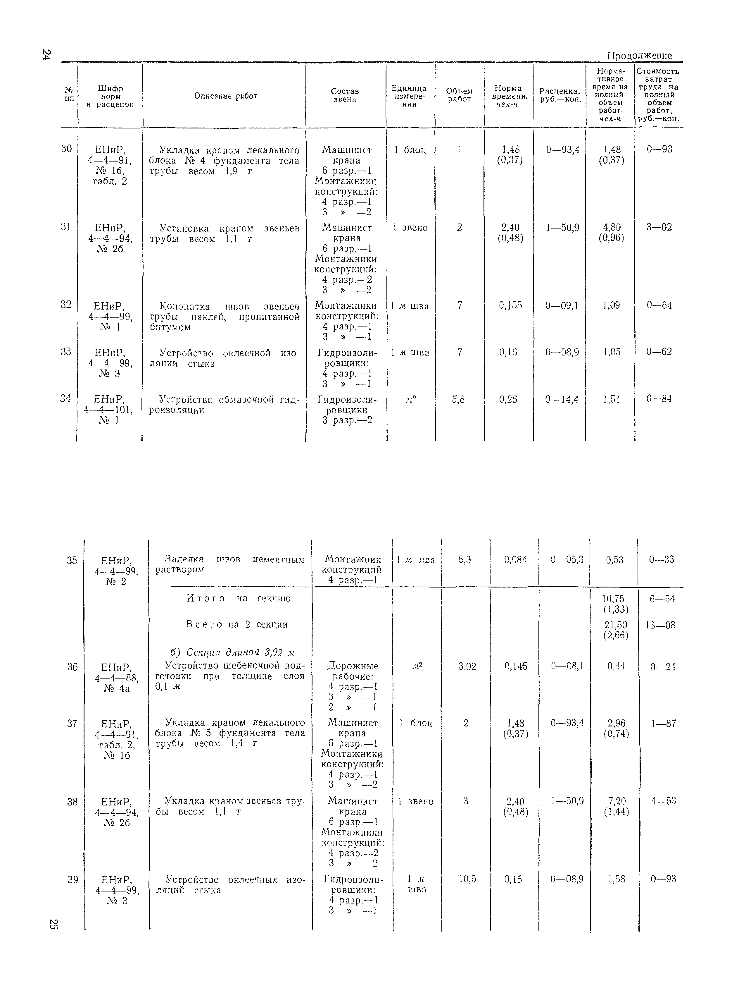 Технологическая карта 