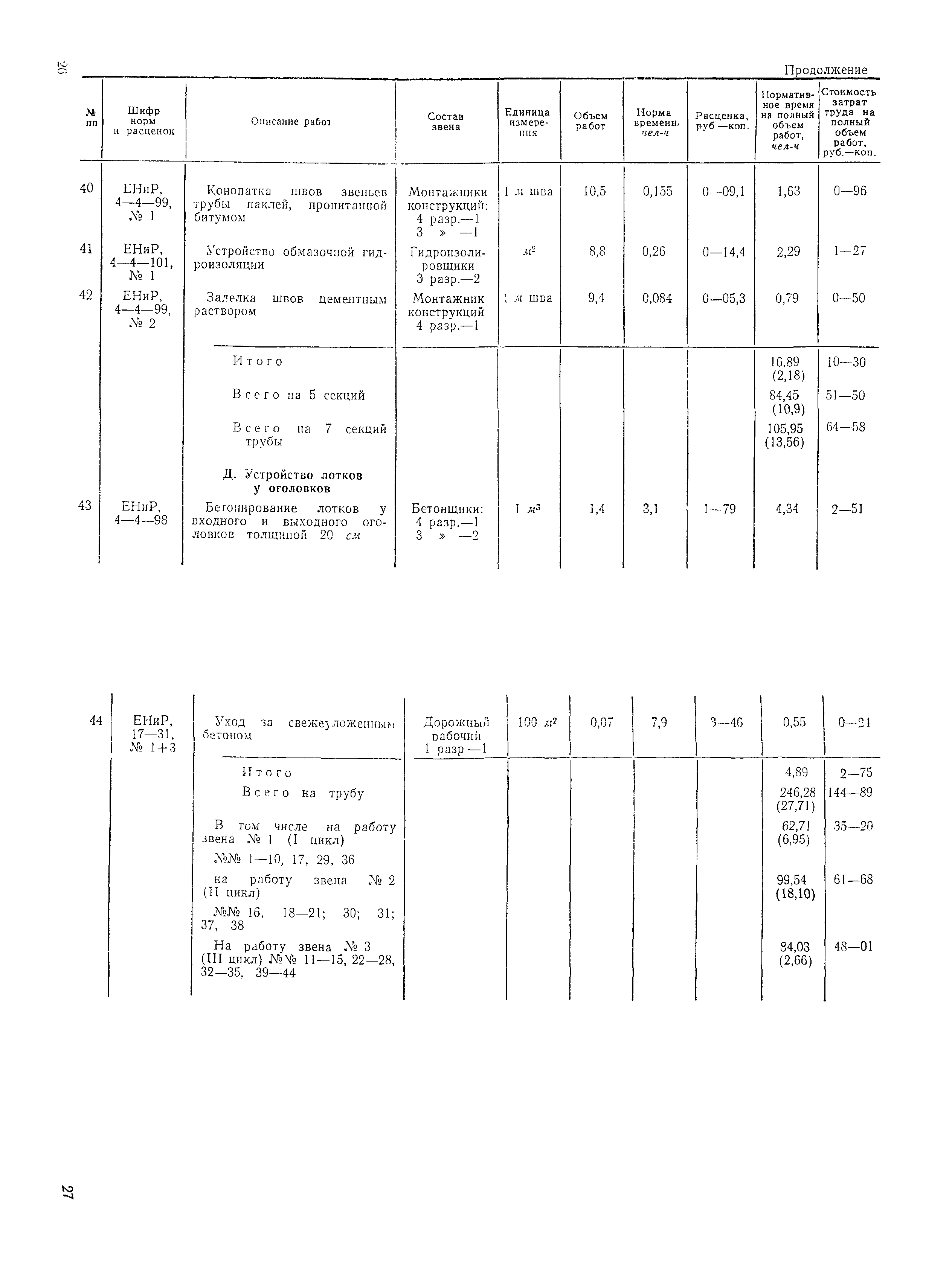 Технологическая карта 