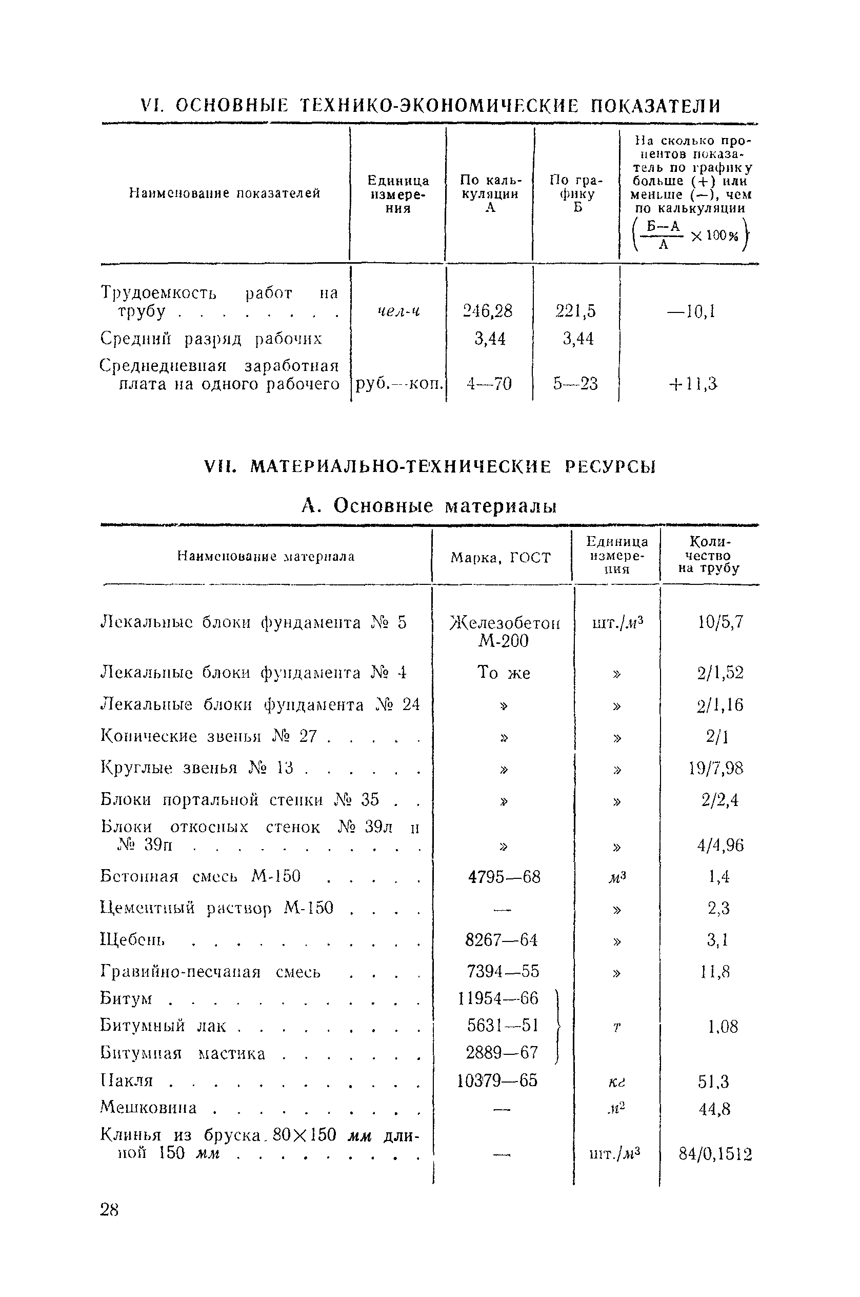 Технологическая карта 