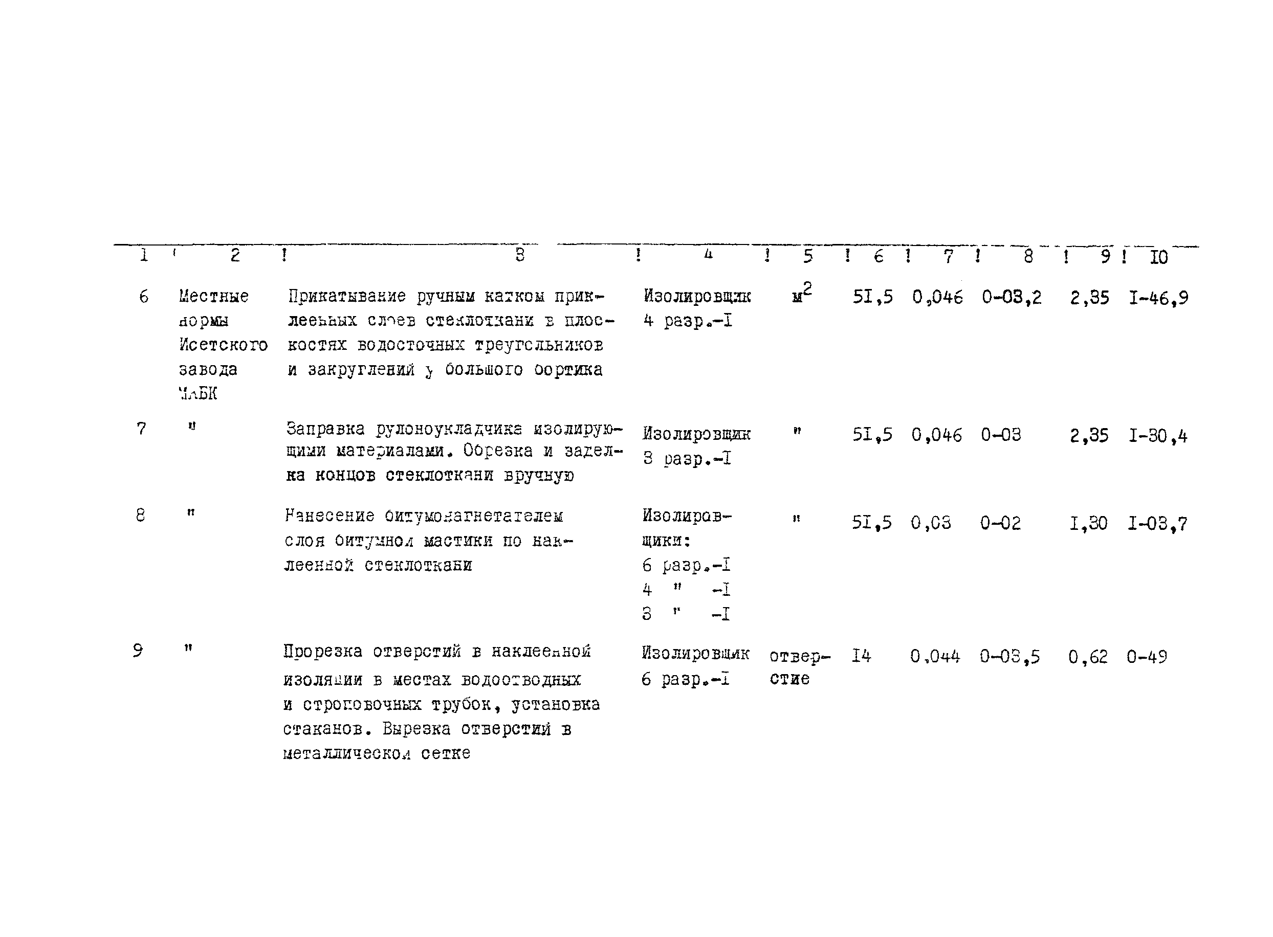 Технологическая карта 