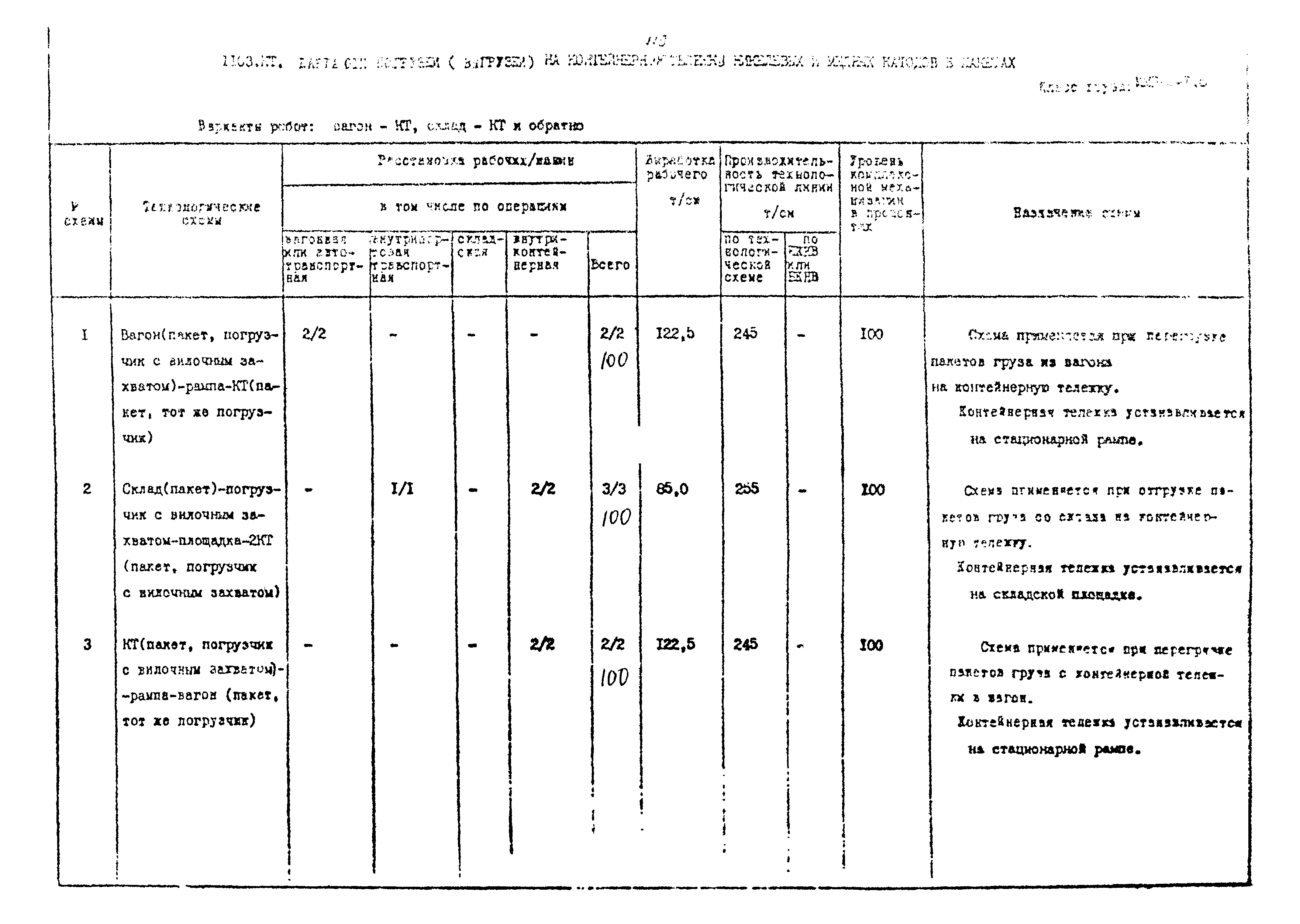 РД 31.41.02-80