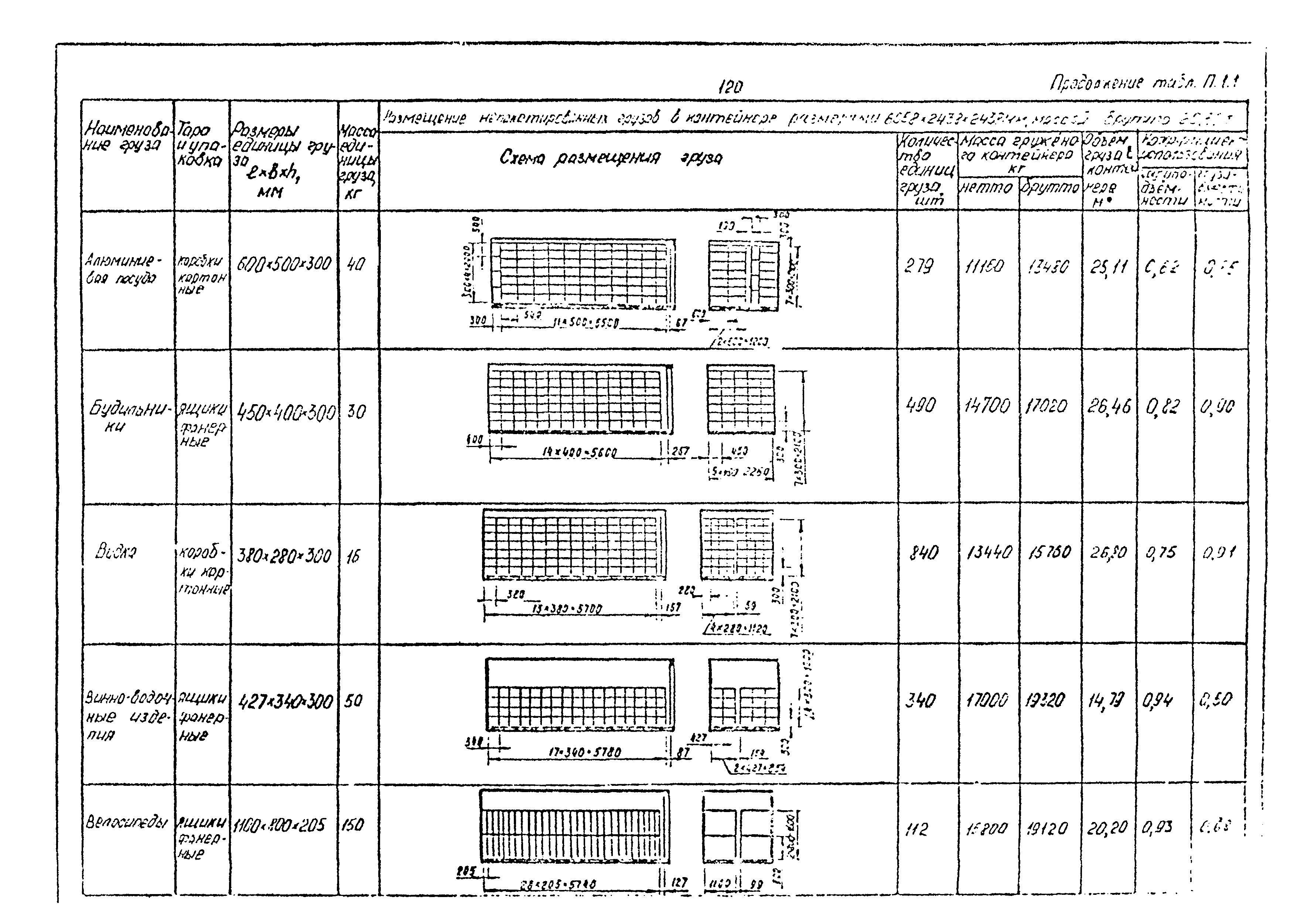 РД 31.41.02-80