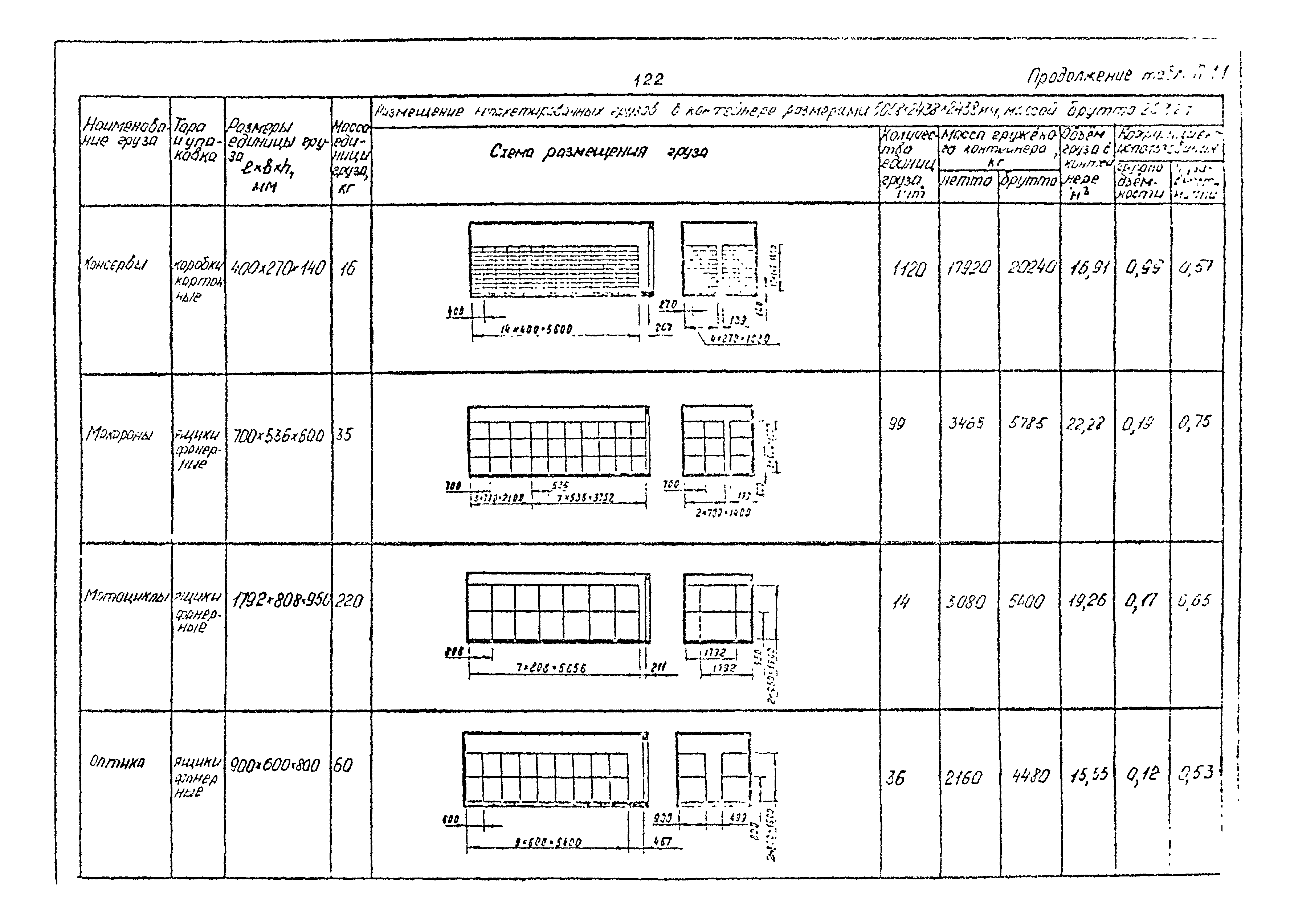 РД 31.41.02-80