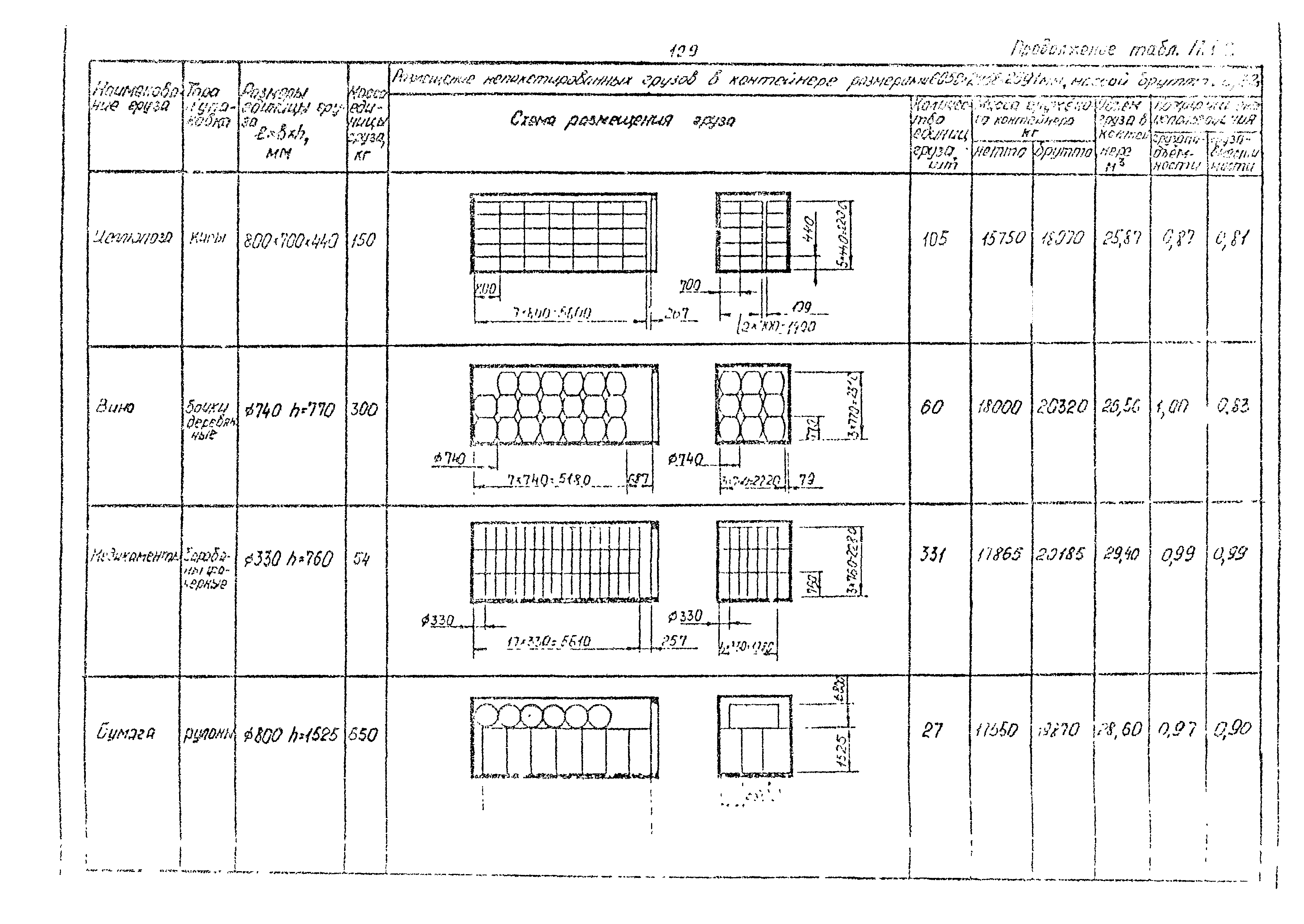 РД 31.41.02-80