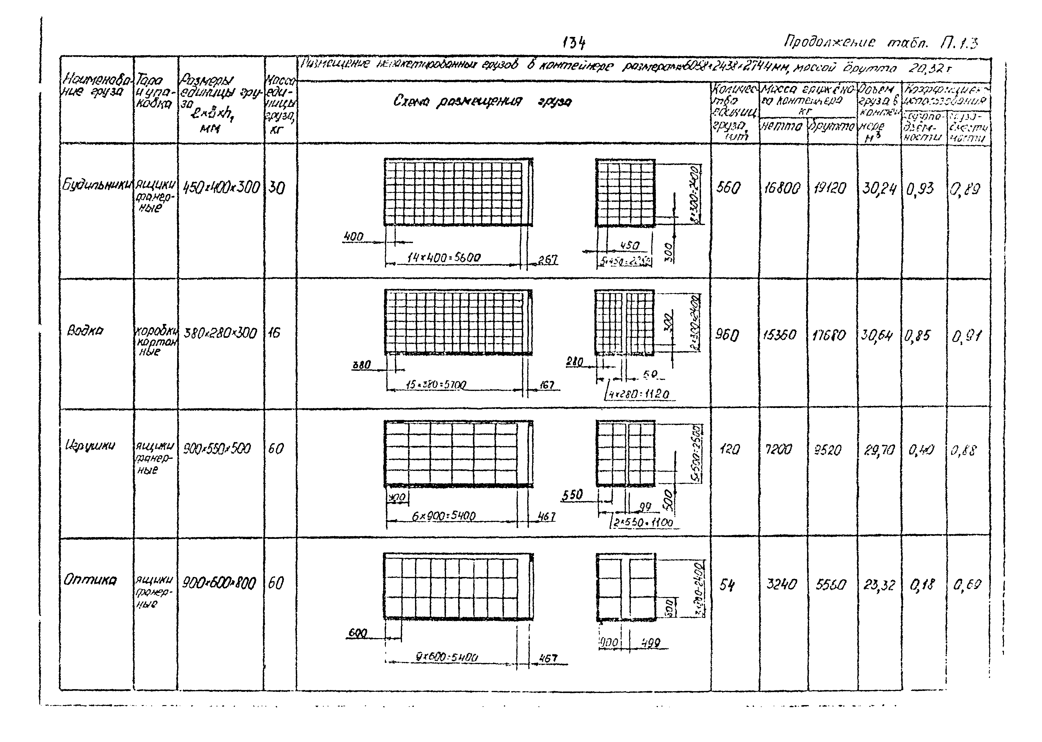 РД 31.41.02-80