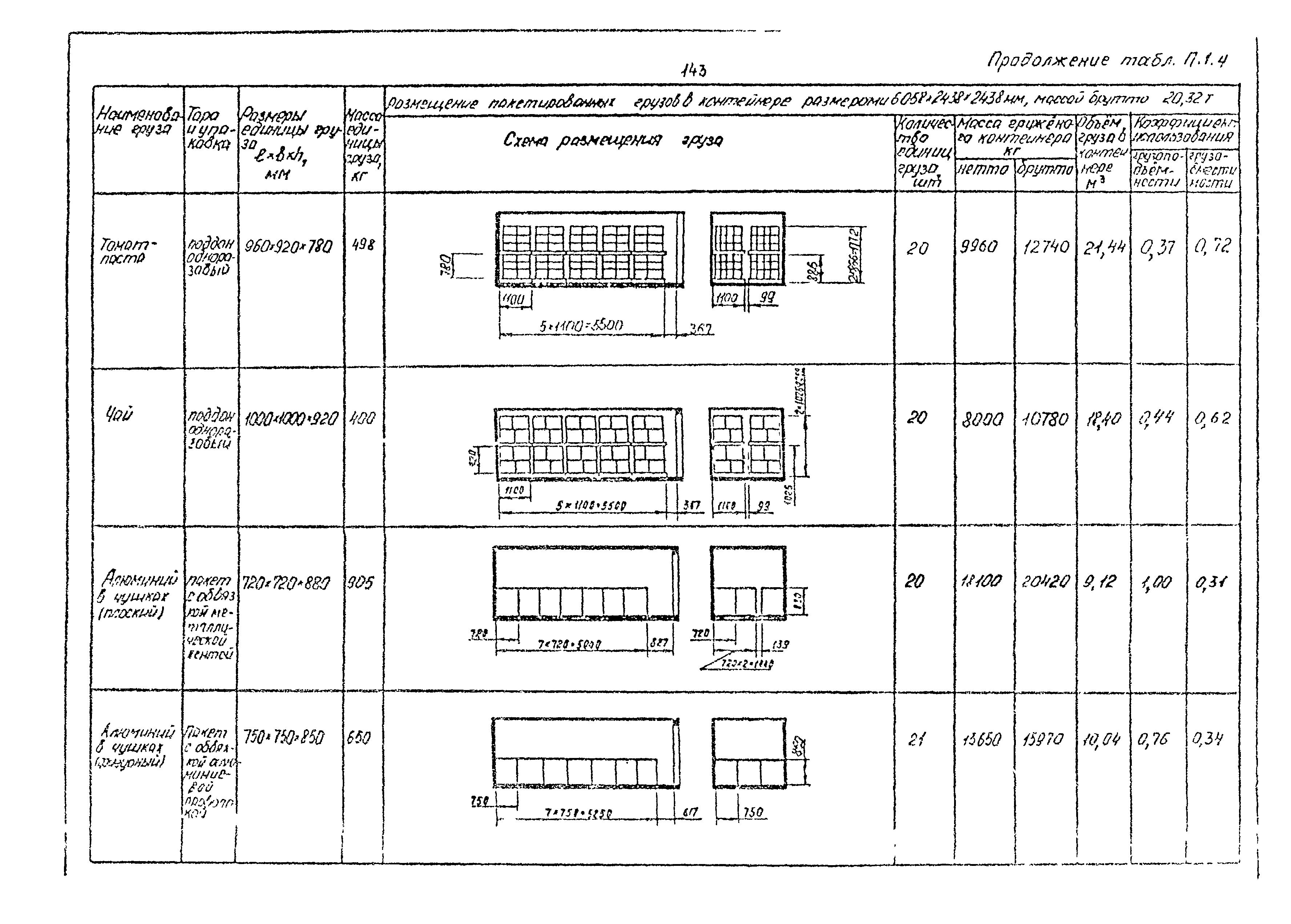 РД 31.41.02-80