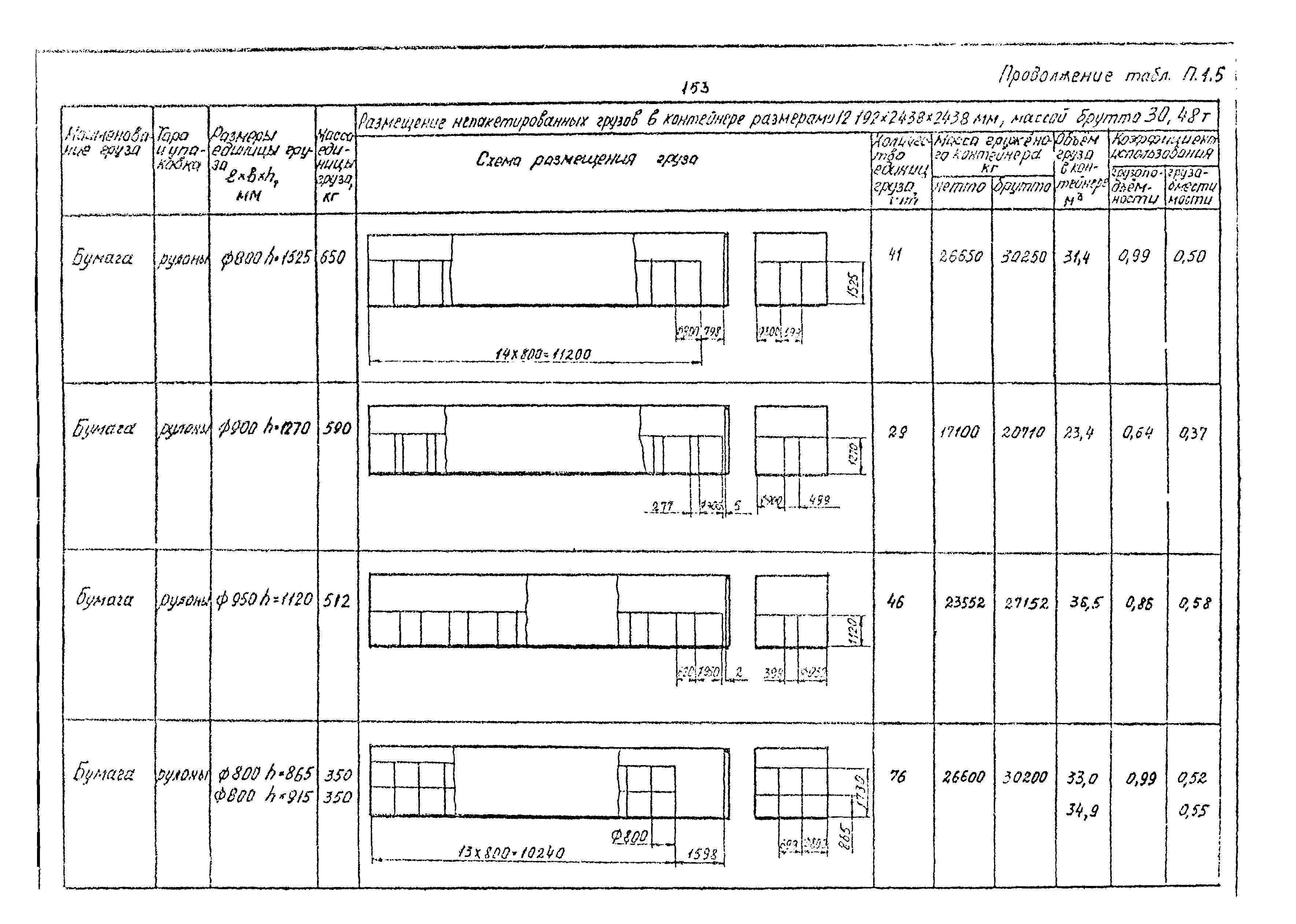 РД 31.41.02-80