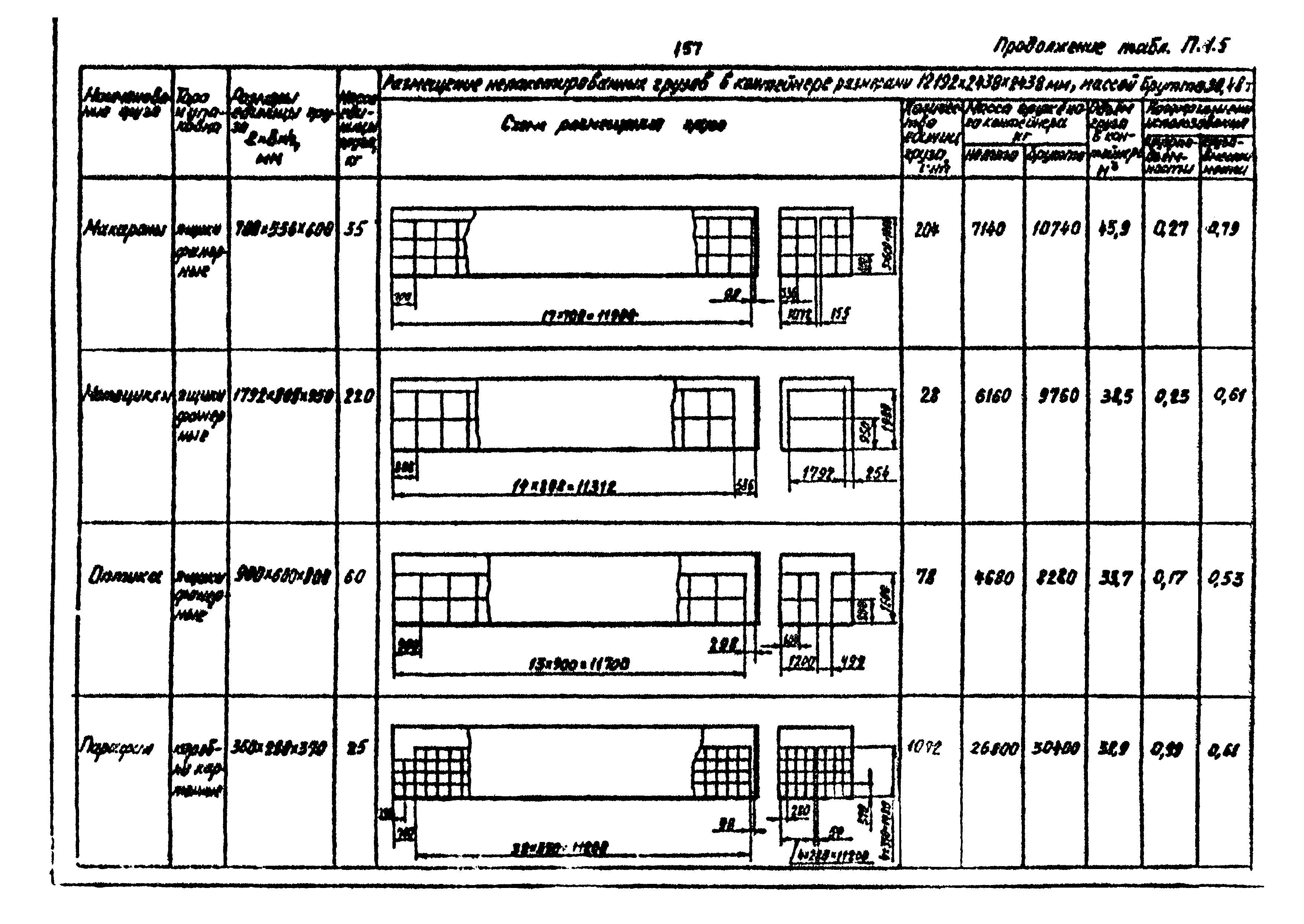 РД 31.41.02-80