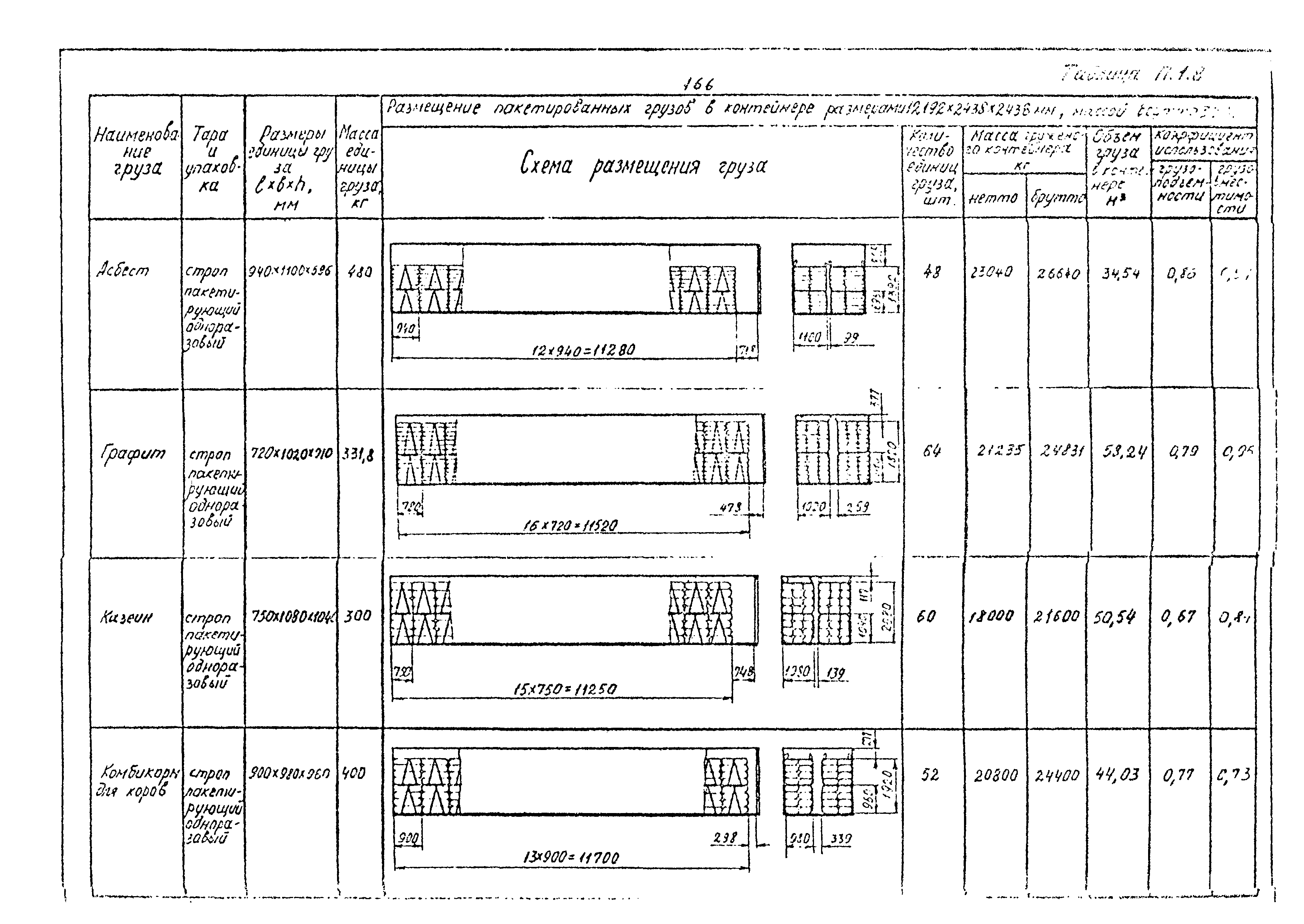 РД 31.41.02-80