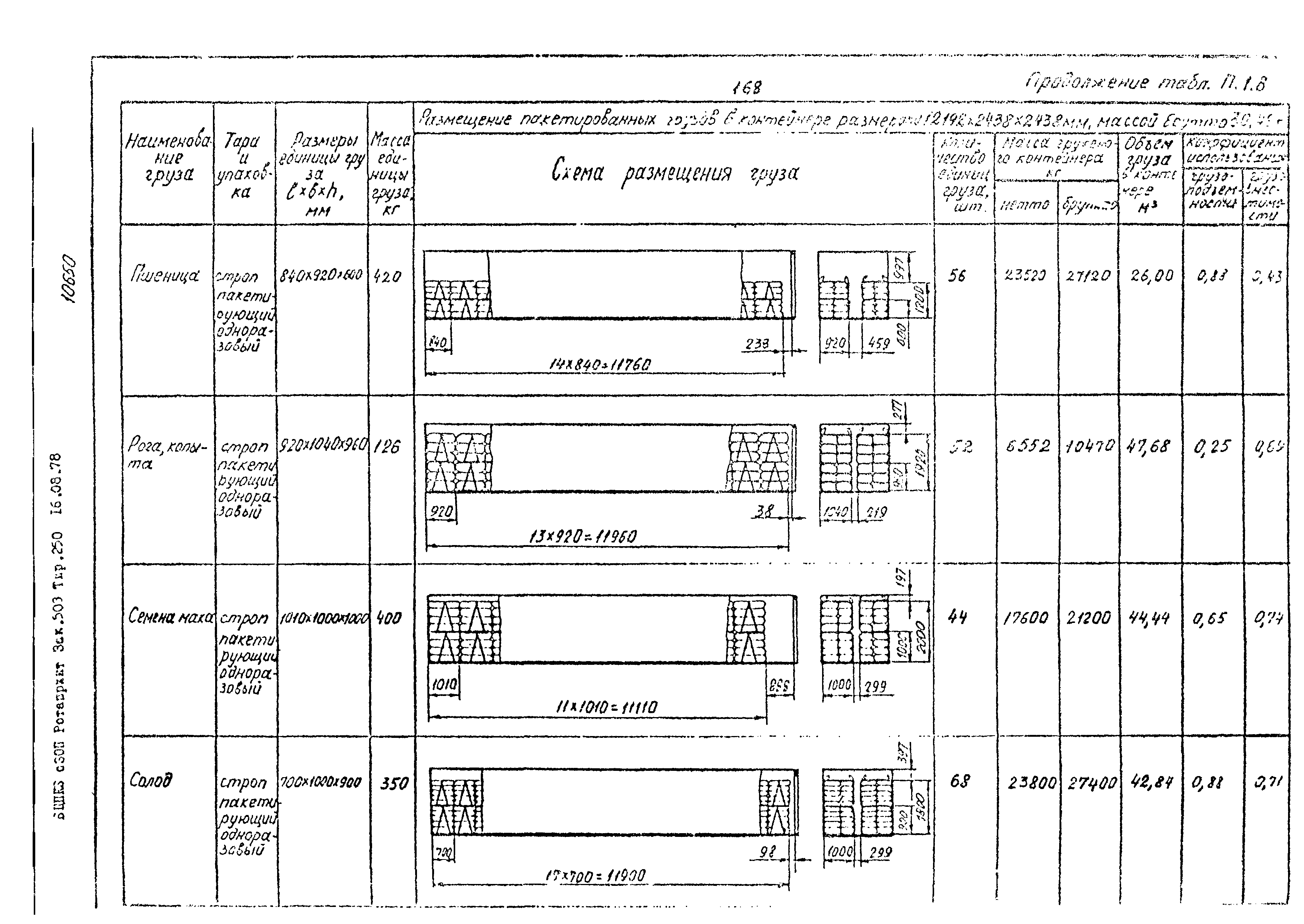 РД 31.41.02-80