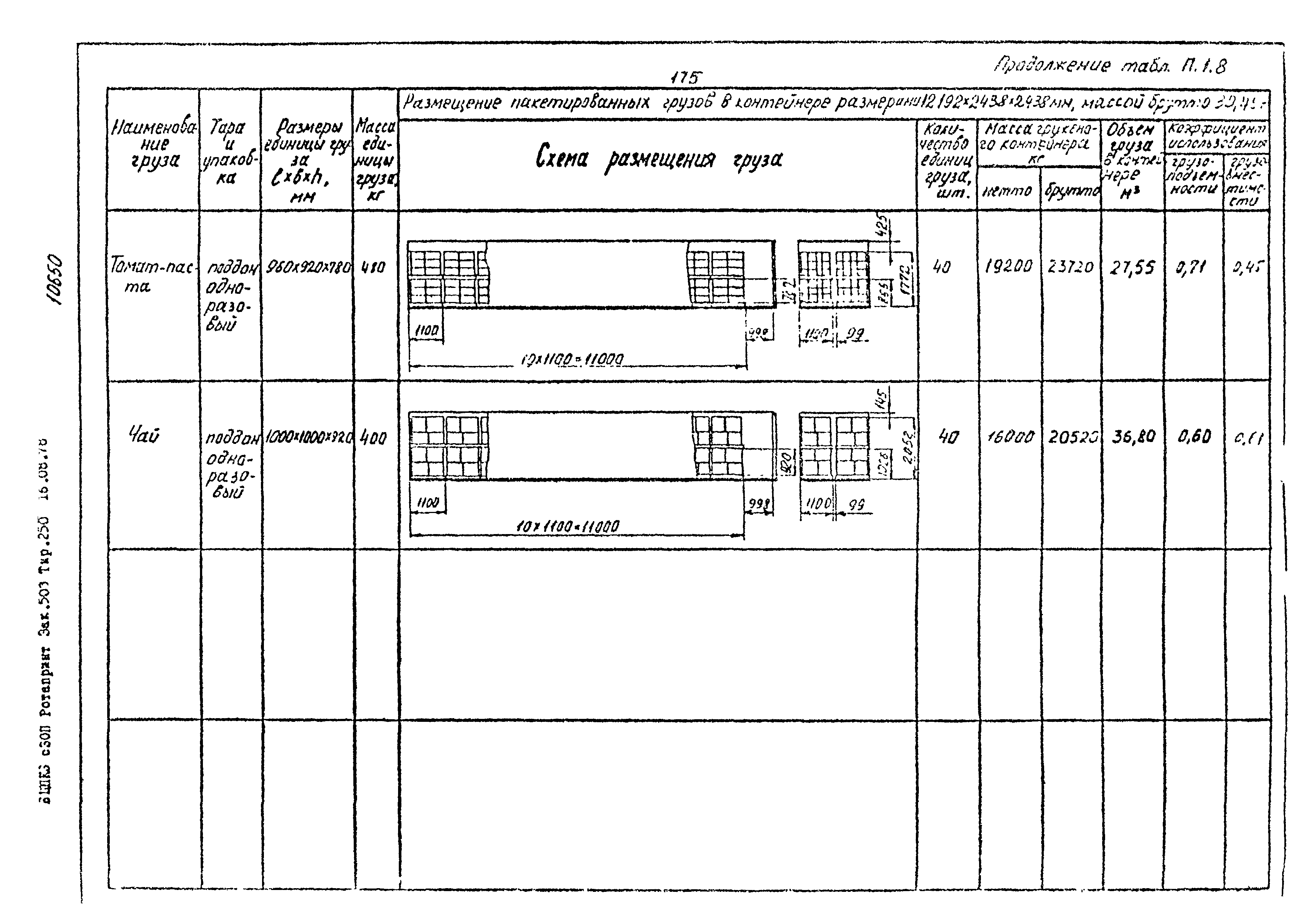 РД 31.41.02-80