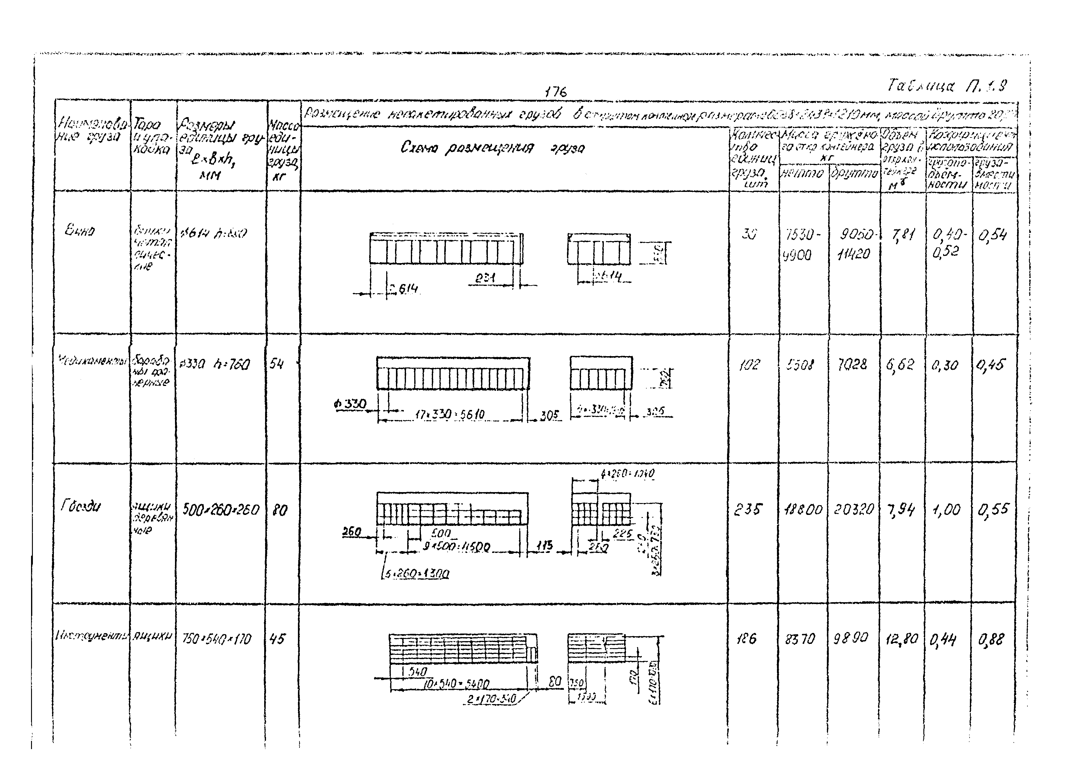 РД 31.41.02-80