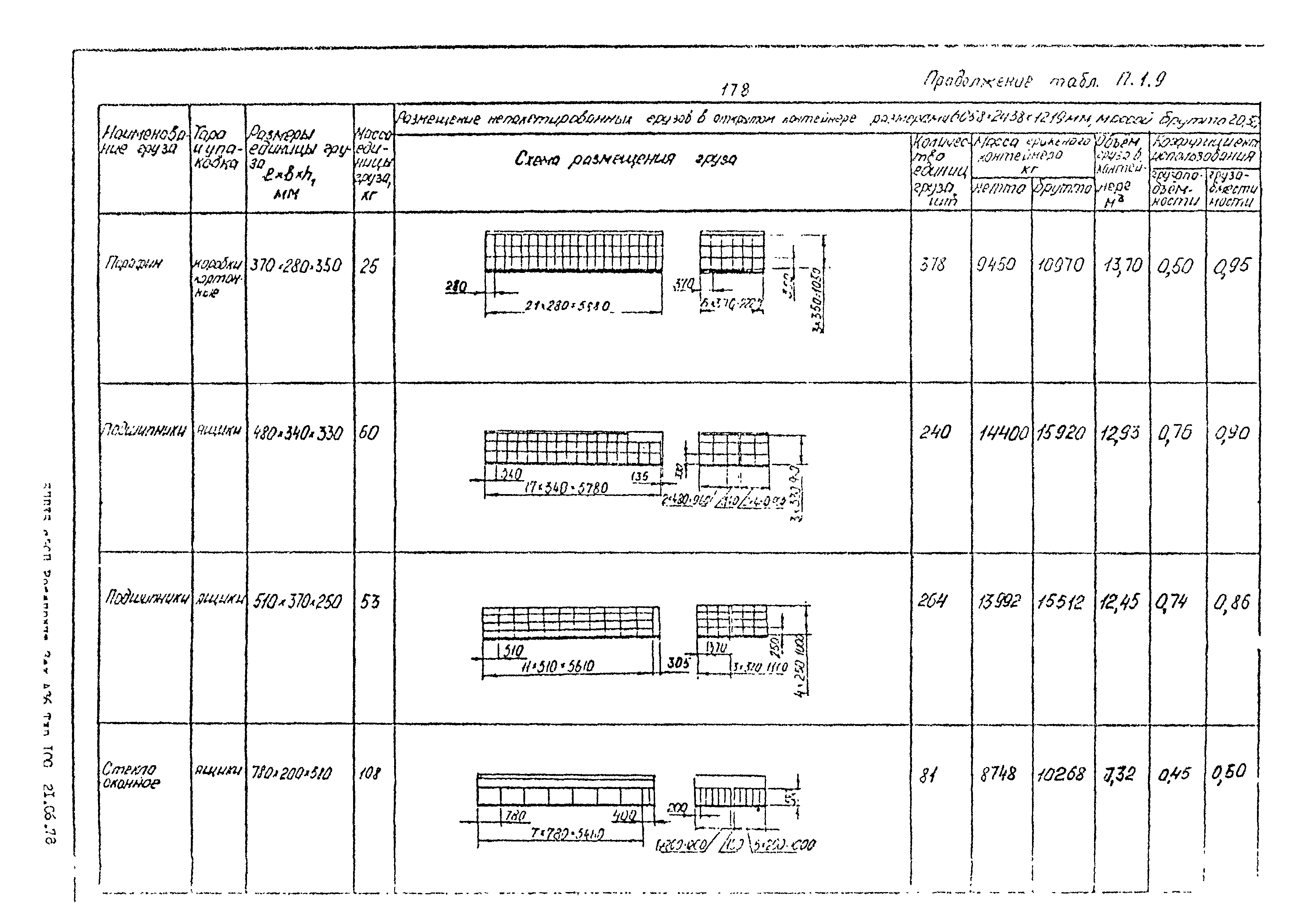 РД 31.41.02-80