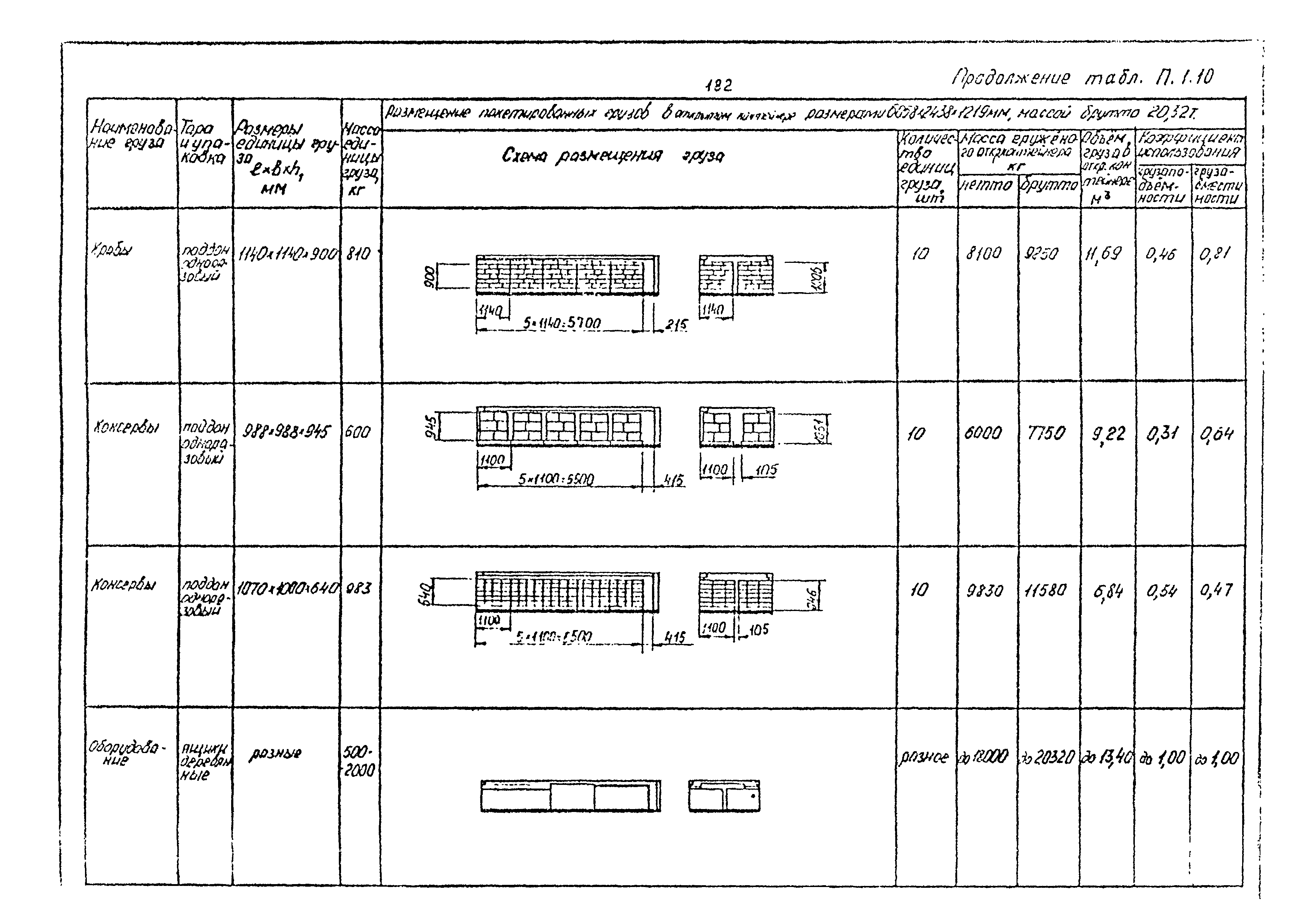 РД 31.41.02-80