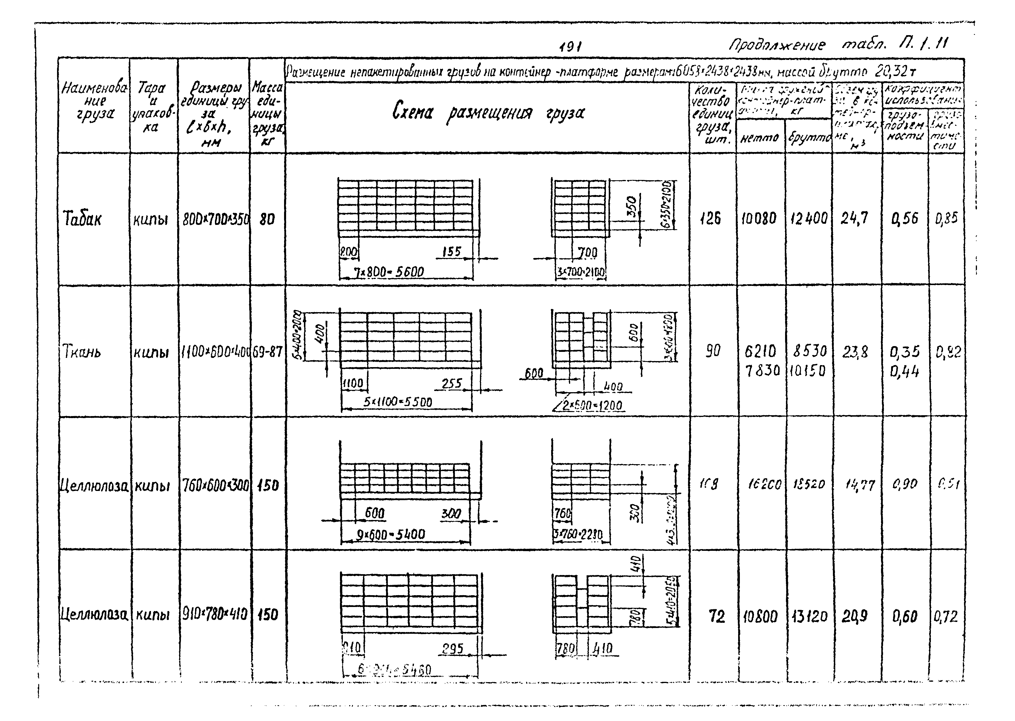 РД 31.41.02-80