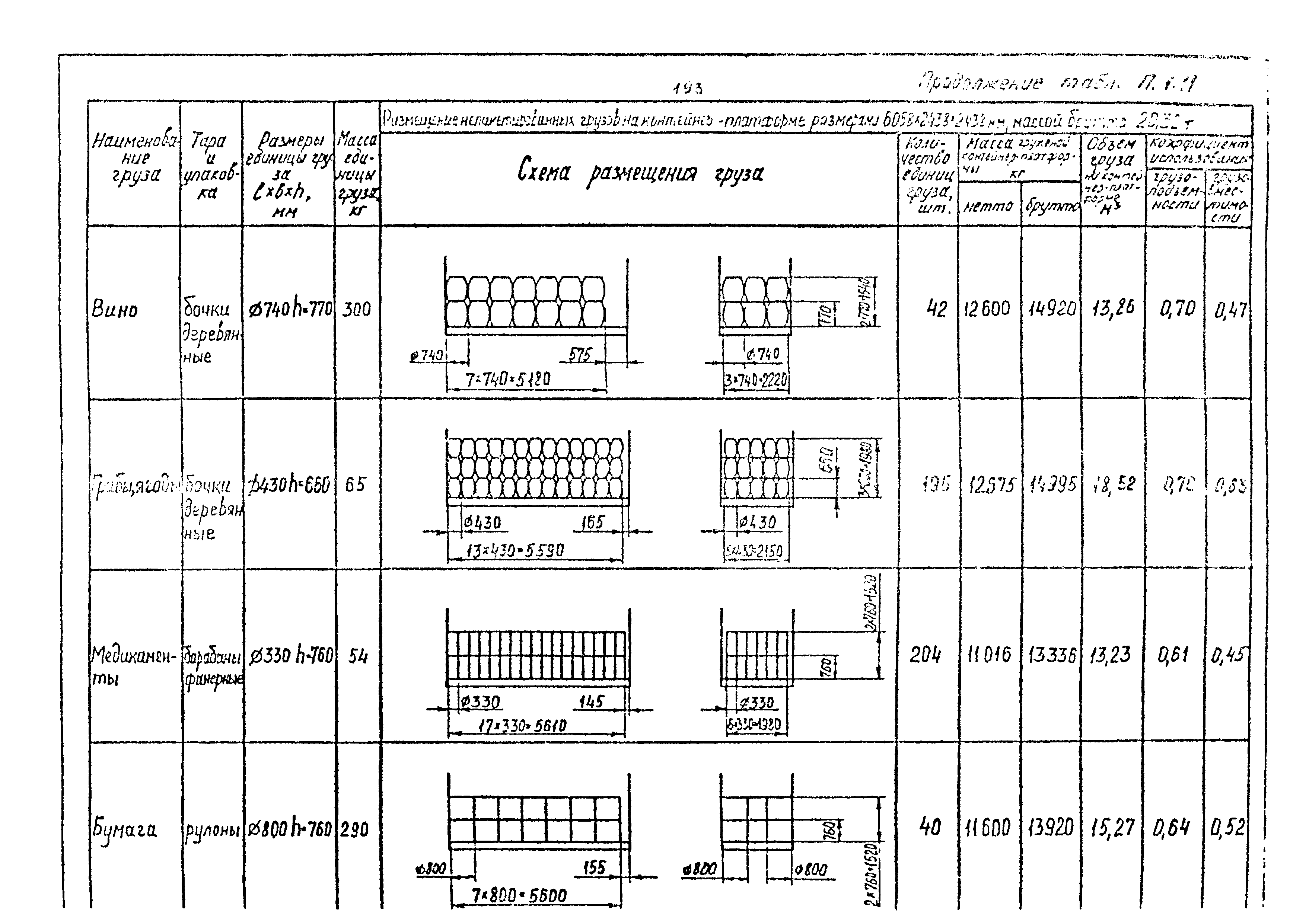 РД 31.41.02-80